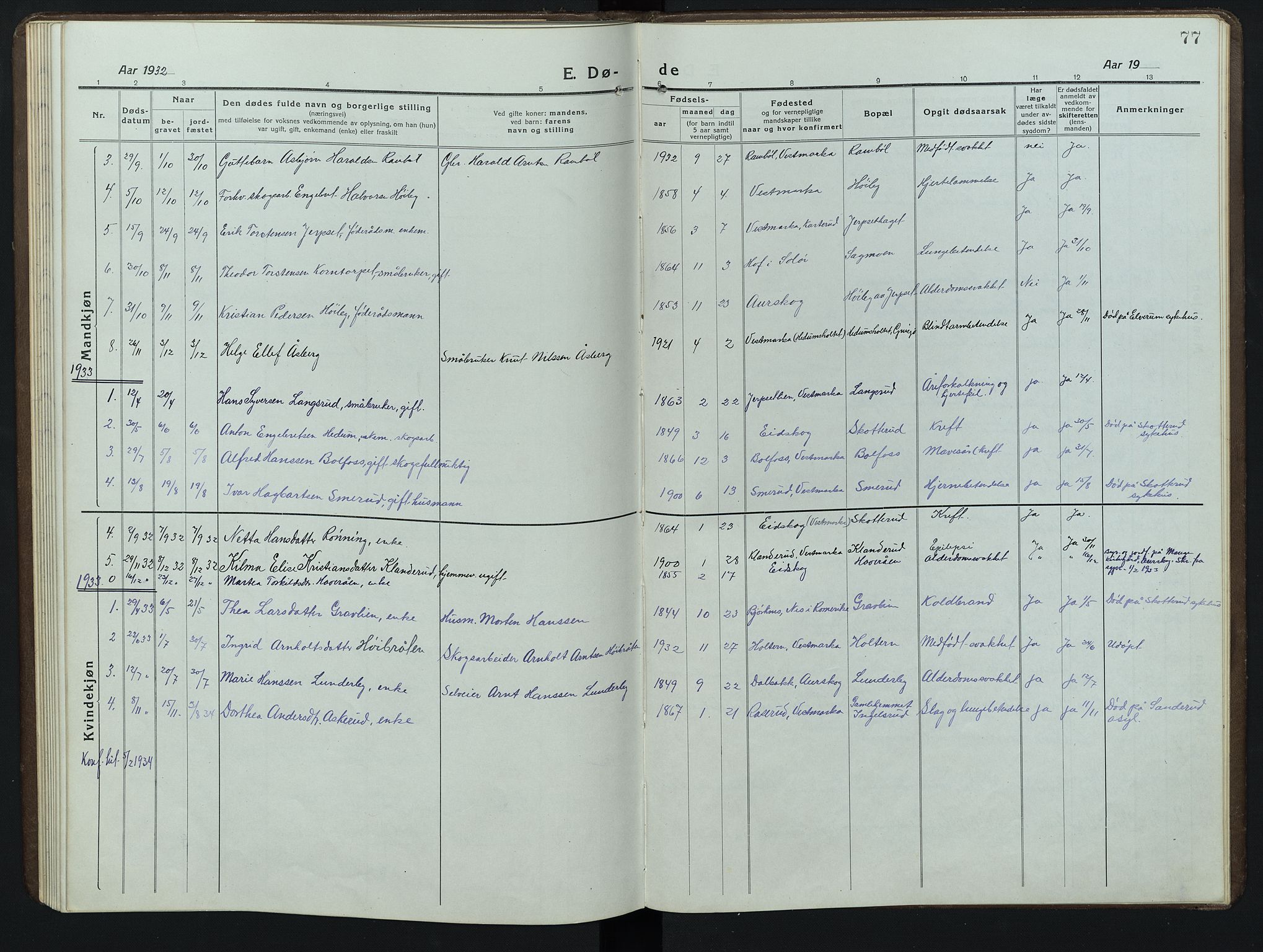 Eidskog prestekontor, AV/SAH-PREST-026/H/Ha/Hab/L0006: Parish register (copy) no. 6, 1917-1952, p. 77