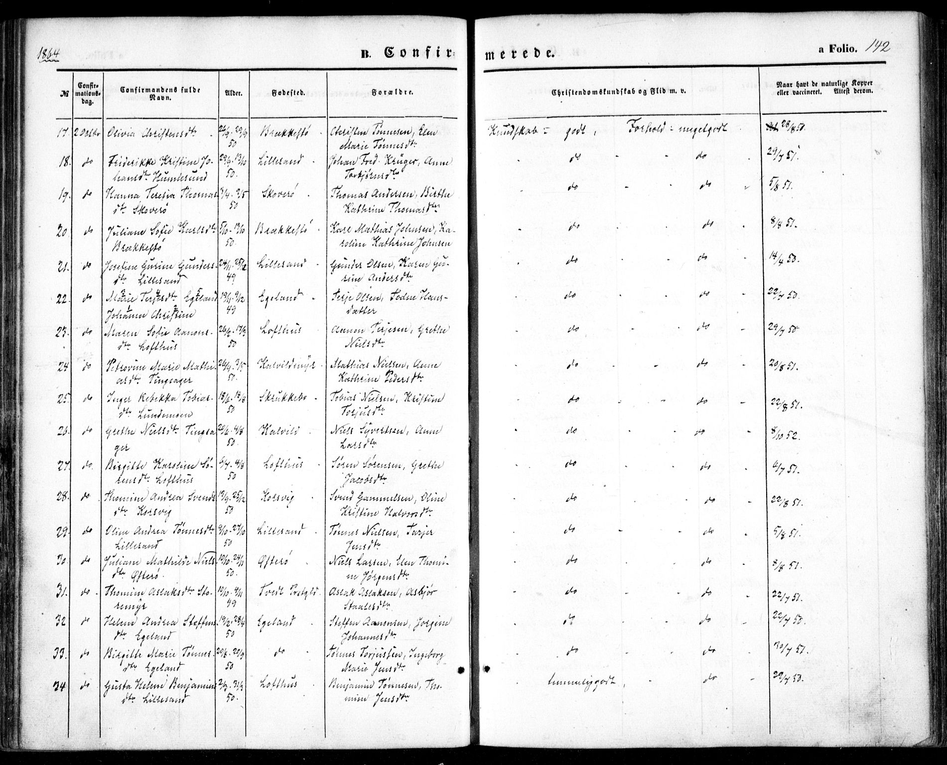 Vestre Moland sokneprestkontor, AV/SAK-1111-0046/F/Fa/Fab/L0007: Parish register (official) no. A 7, 1859-1872, p. 142