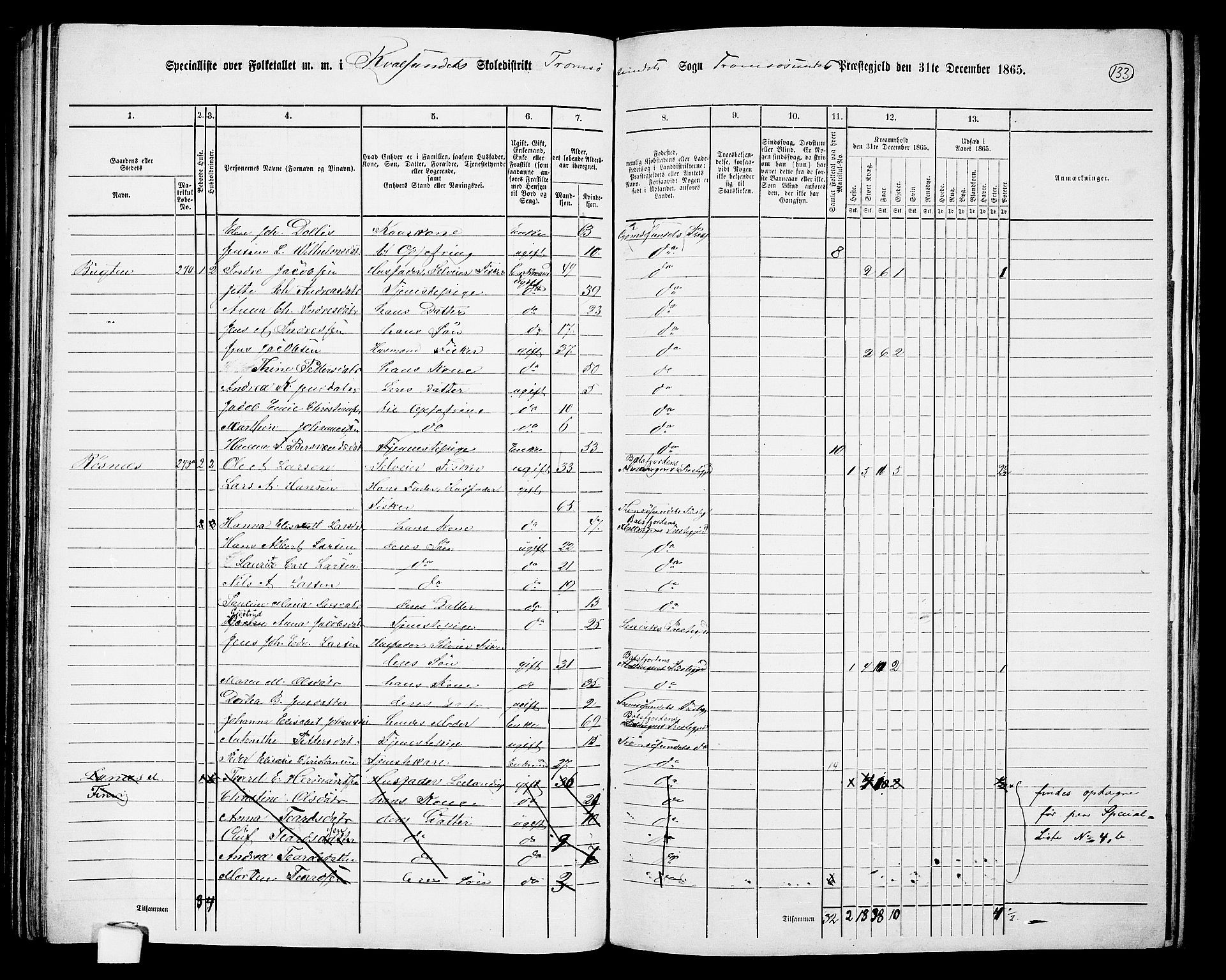 RA, 1865 census for Tromsøysund, 1865, p. 111