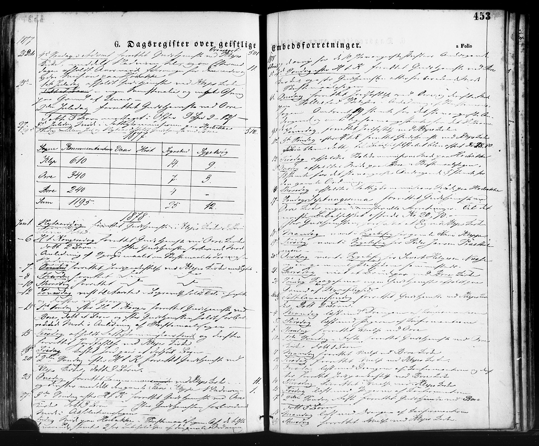 Klepp sokneprestkontor, SAST/A-101803/001/3/30BA/L0006: Parish register (official) no. A 6, 1871-1885, p. 453