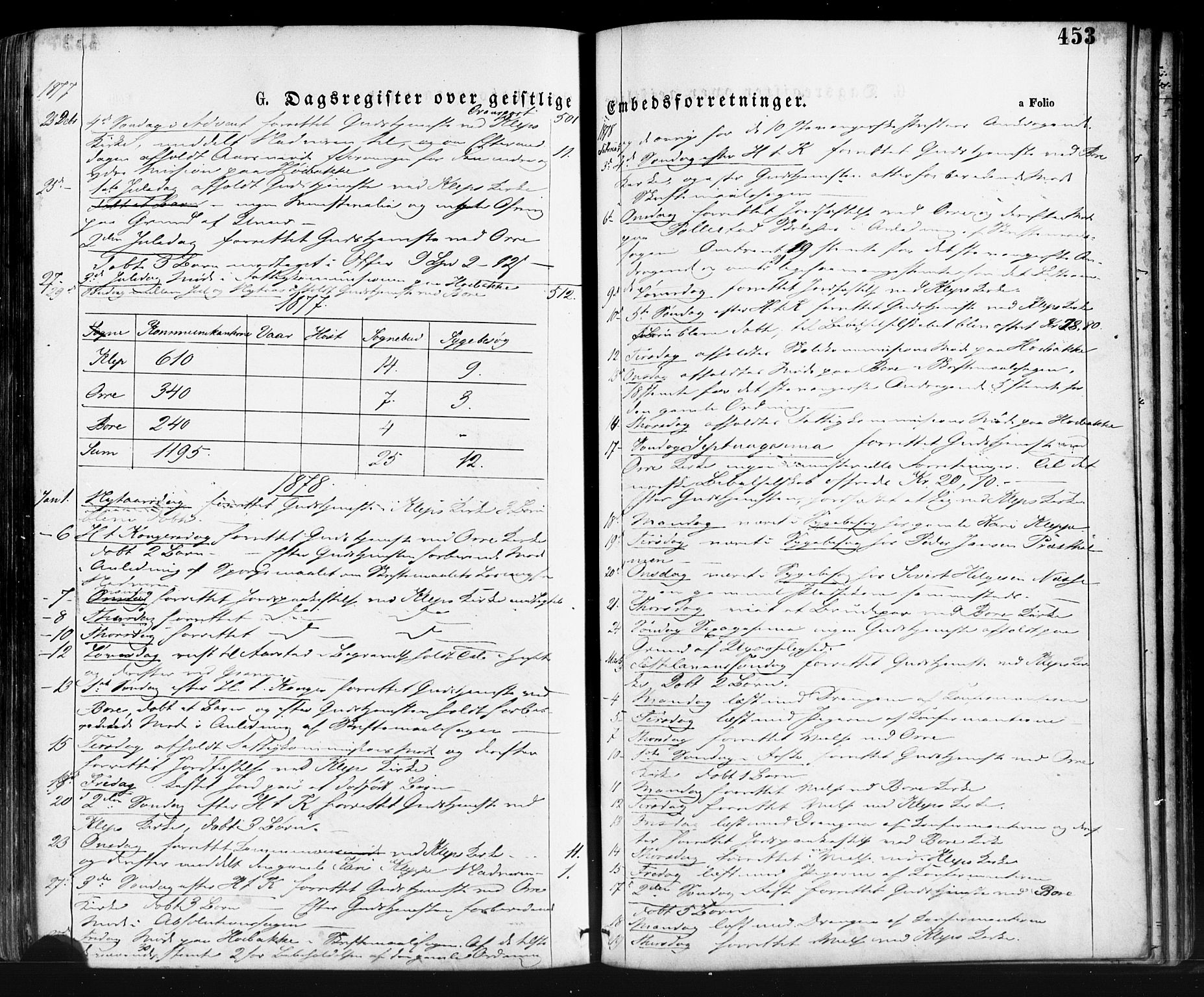 Klepp sokneprestkontor, AV/SAST-A-101803/001/3/30BA/L0006: Parish register (official) no. A 6, 1871-1885, p. 453