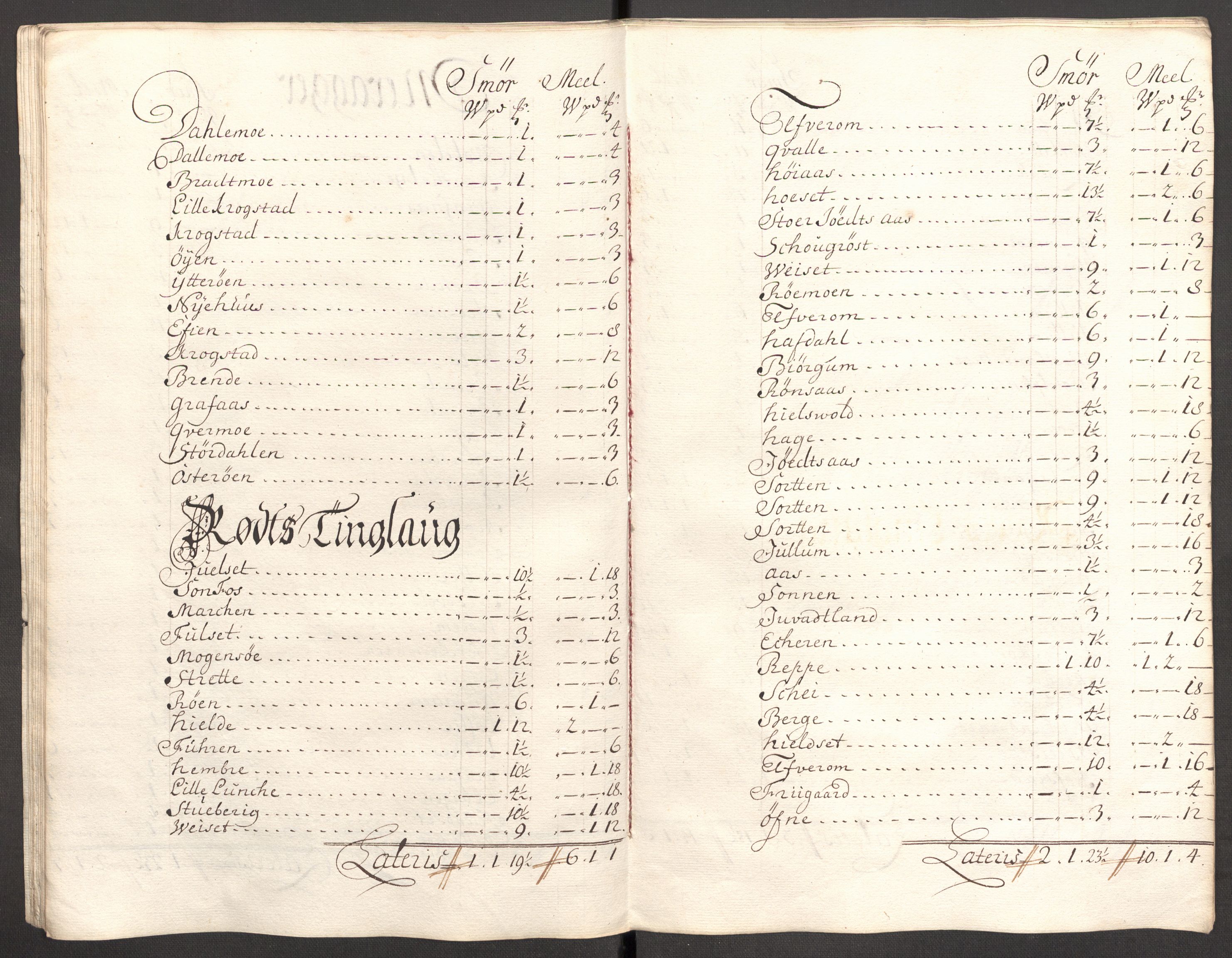 Rentekammeret inntil 1814, Reviderte regnskaper, Fogderegnskap, AV/RA-EA-4092/R62/L4194: Fogderegnskap Stjørdal og Verdal, 1703, p. 93