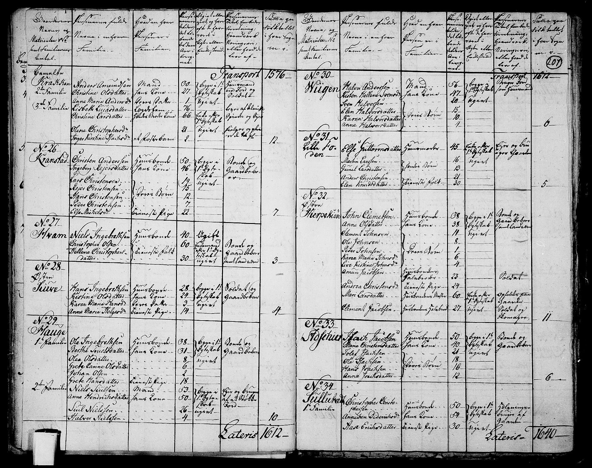 RA, 1801 census for 0718P Ramnes, 1801, p. 206b-207a