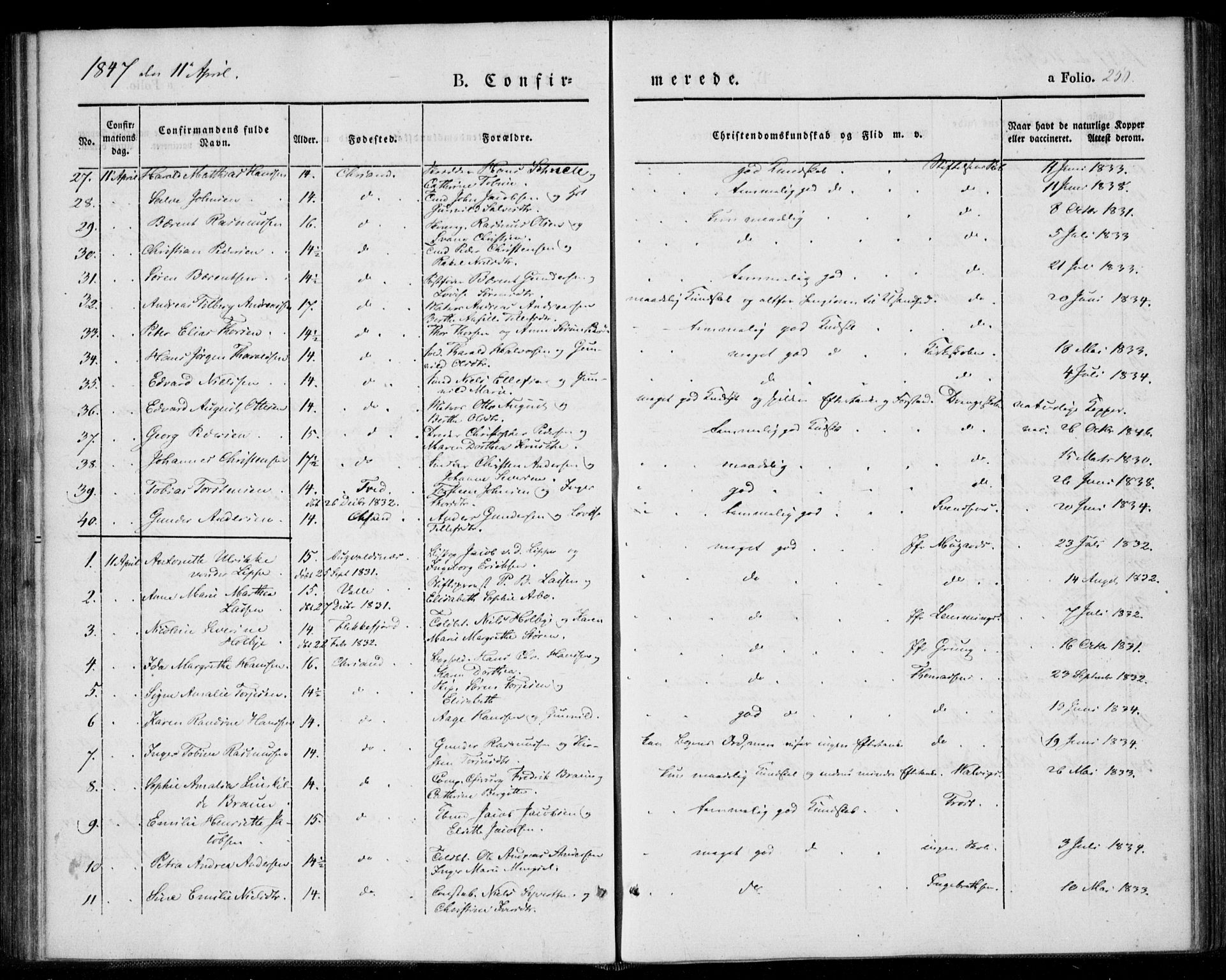 Kristiansand domprosti, AV/SAK-1112-0006/F/Fa/L0013: Parish register (official) no. A 13, 1842-1851, p. 250