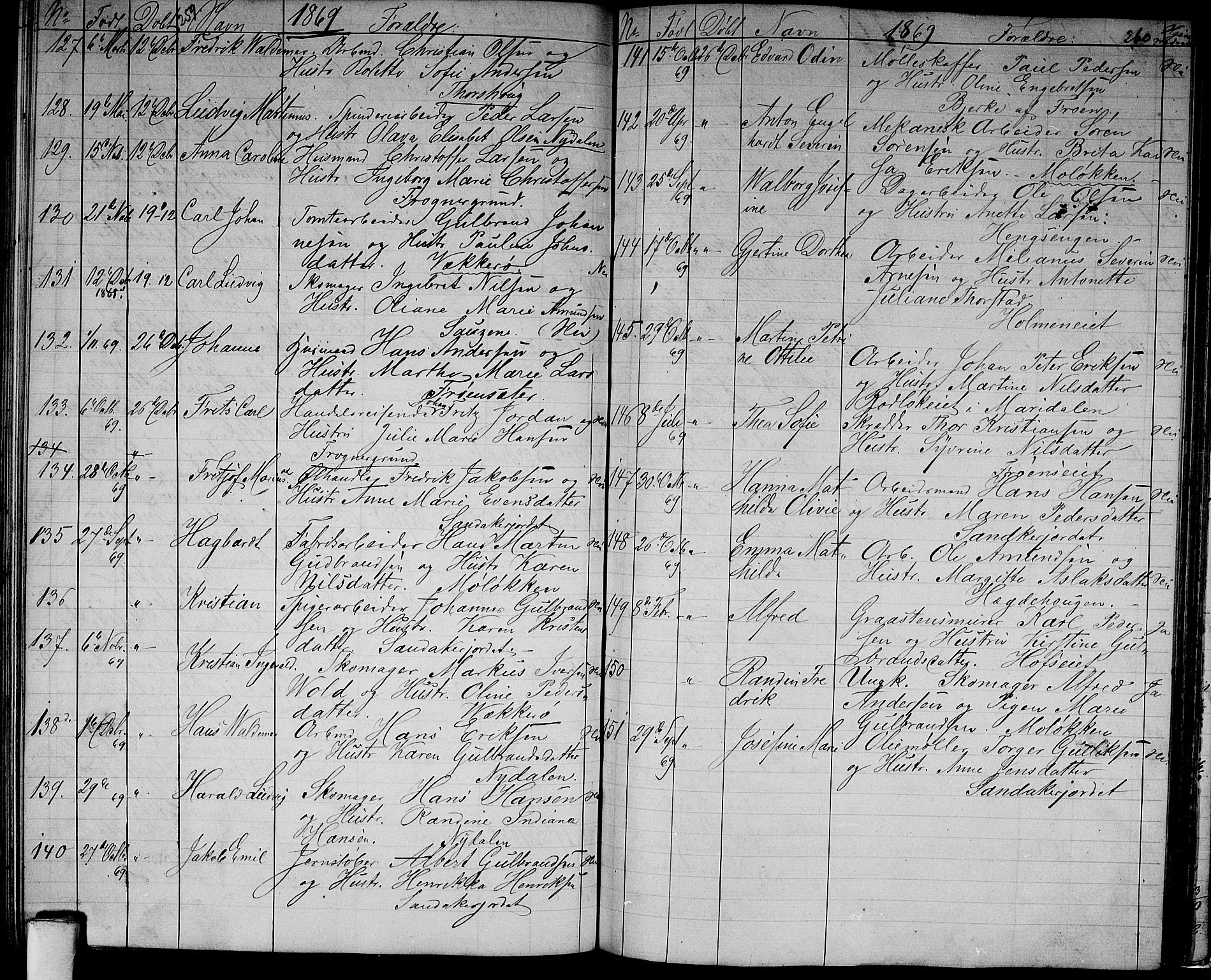 Vestre Aker prestekontor Kirkebøker, AV/SAO-A-10025/G/Ga/L0001: Parish register (copy) no. I 1, 1859-1871, p. 259-260