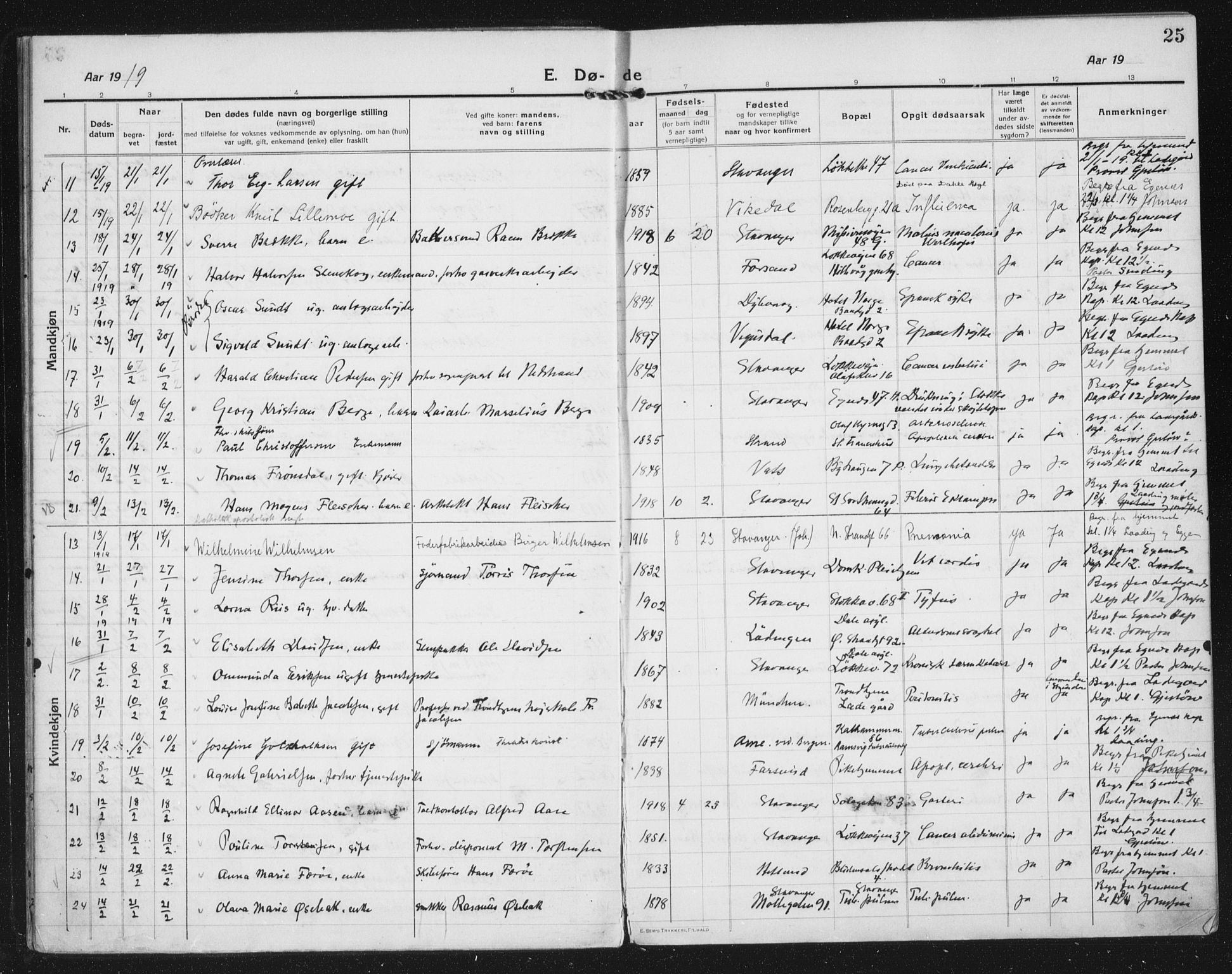 Domkirken sokneprestkontor, AV/SAST-A-101812/002/A/L0017: Parish register (official) no. A 36, 1917-1938, p. 25