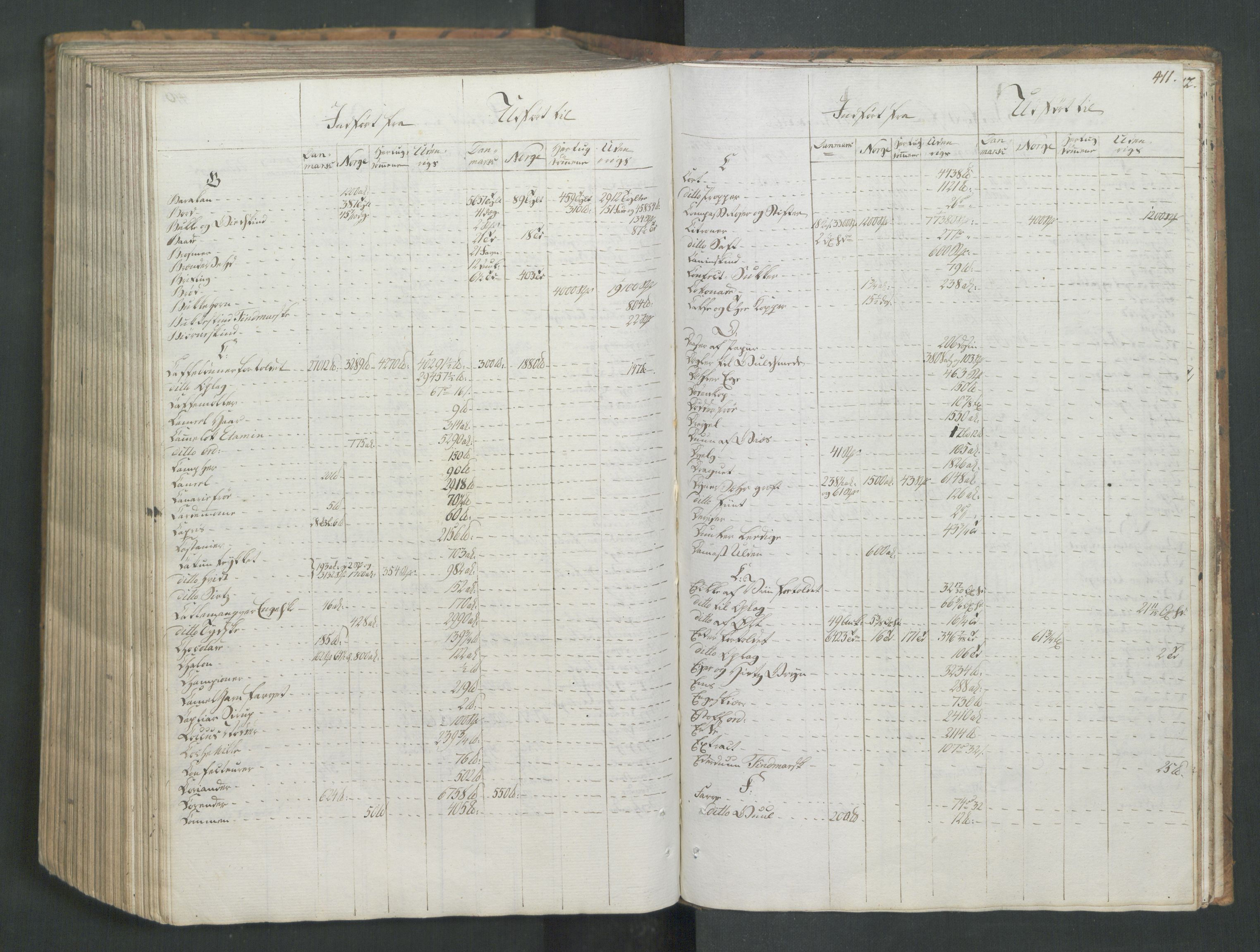 Generaltollkammeret, tollregnskaper, AV/RA-EA-5490/R26/L0277/0001: Tollregnskaper Bergen A / Utgående tollbok I, 1794, p. 410b-411a