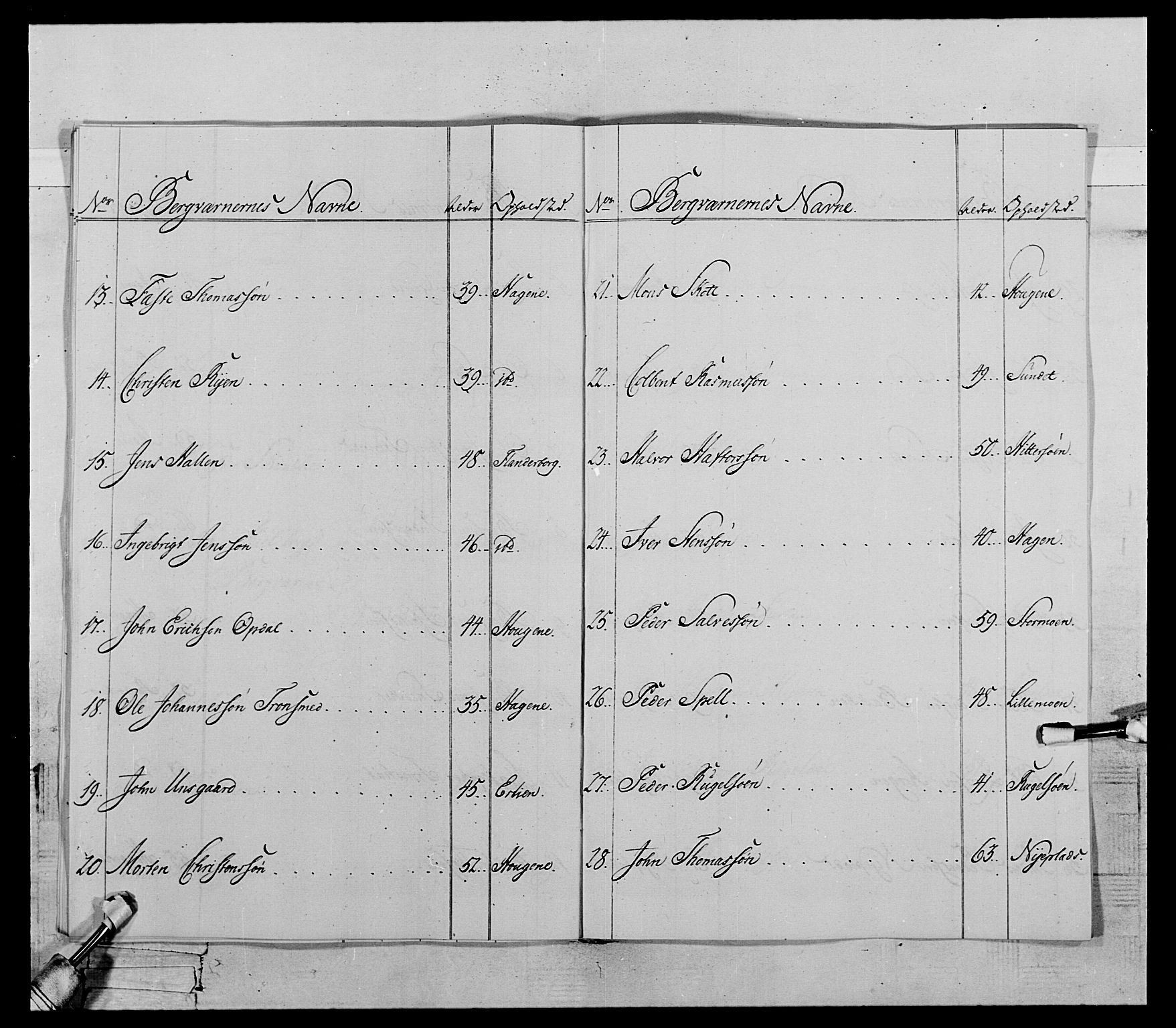 Generalitets- og kommissariatskollegiet, Det kongelige norske kommissariatskollegium, AV/RA-EA-5420/E/Eh/L0119: Rørosiske frivillige bergkorps/bergjegerkorps, 1794-1799, p. 97