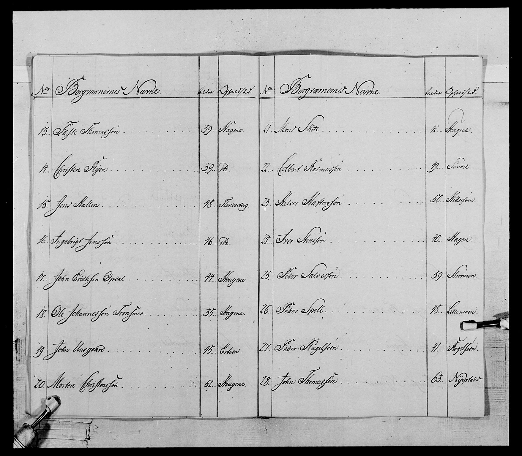 Generalitets- og kommissariatskollegiet, Det kongelige norske kommissariatskollegium, AV/RA-EA-5420/E/Eh/L0119: Rørosiske frivillige bergkorps/bergjegerkorps, 1794-1799, p. 97