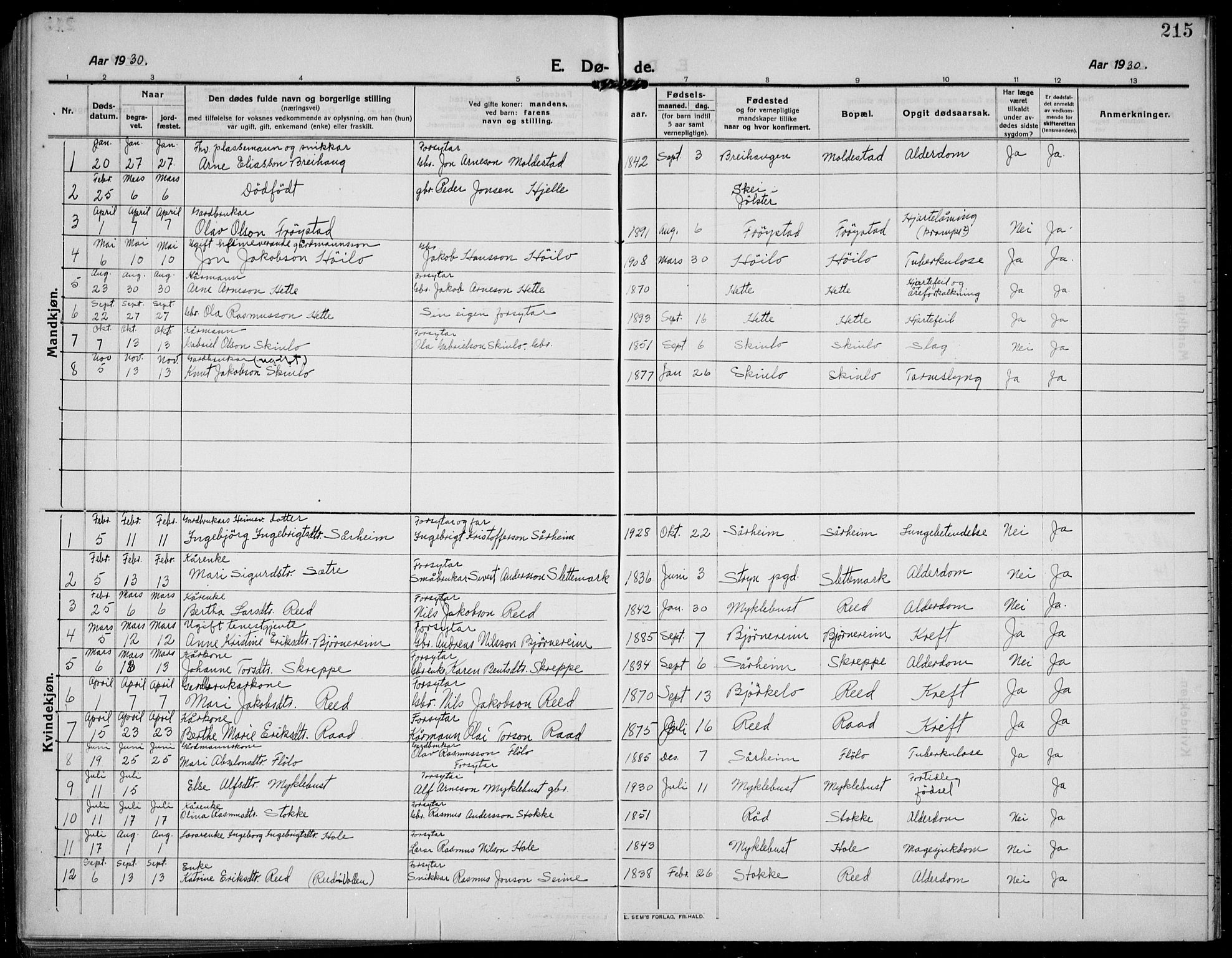 Gloppen sokneprestembete, SAB/A-80101/H/Hab/Habc/L0003: Parish register (copy) no. C 3, 1911-1938, p. 215