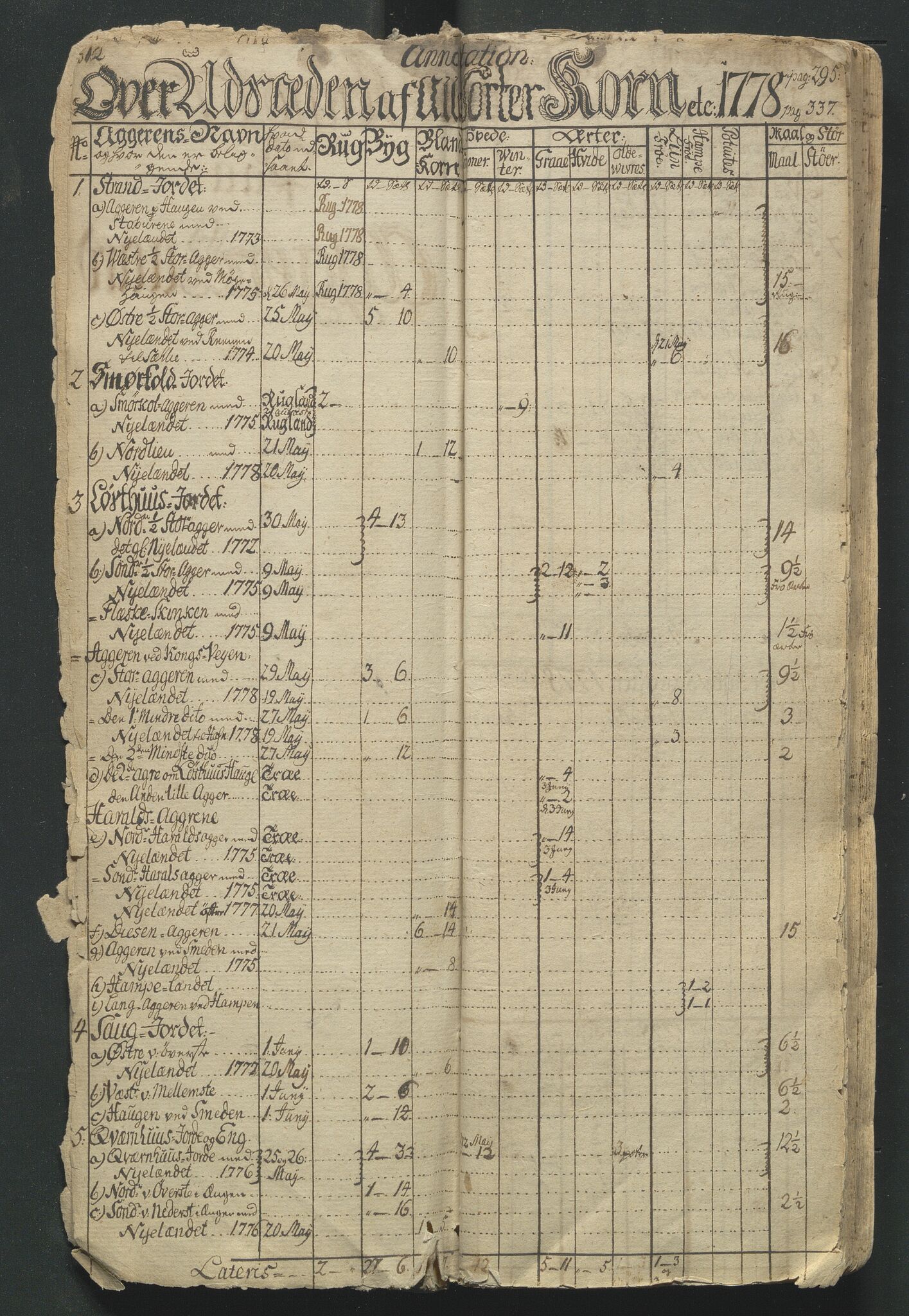 Åker i Vang, Hedmark, og familien Todderud, AV/SAH-ARK-010/G/Ga/L0002/0001: Dagbøker / Dagbok, 1778-1788