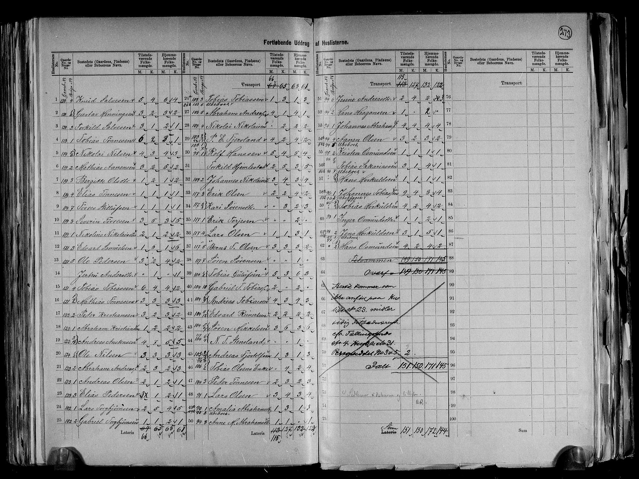 RA, 1891 census for 1029 Sør-Audnedal, 1891, p. 19