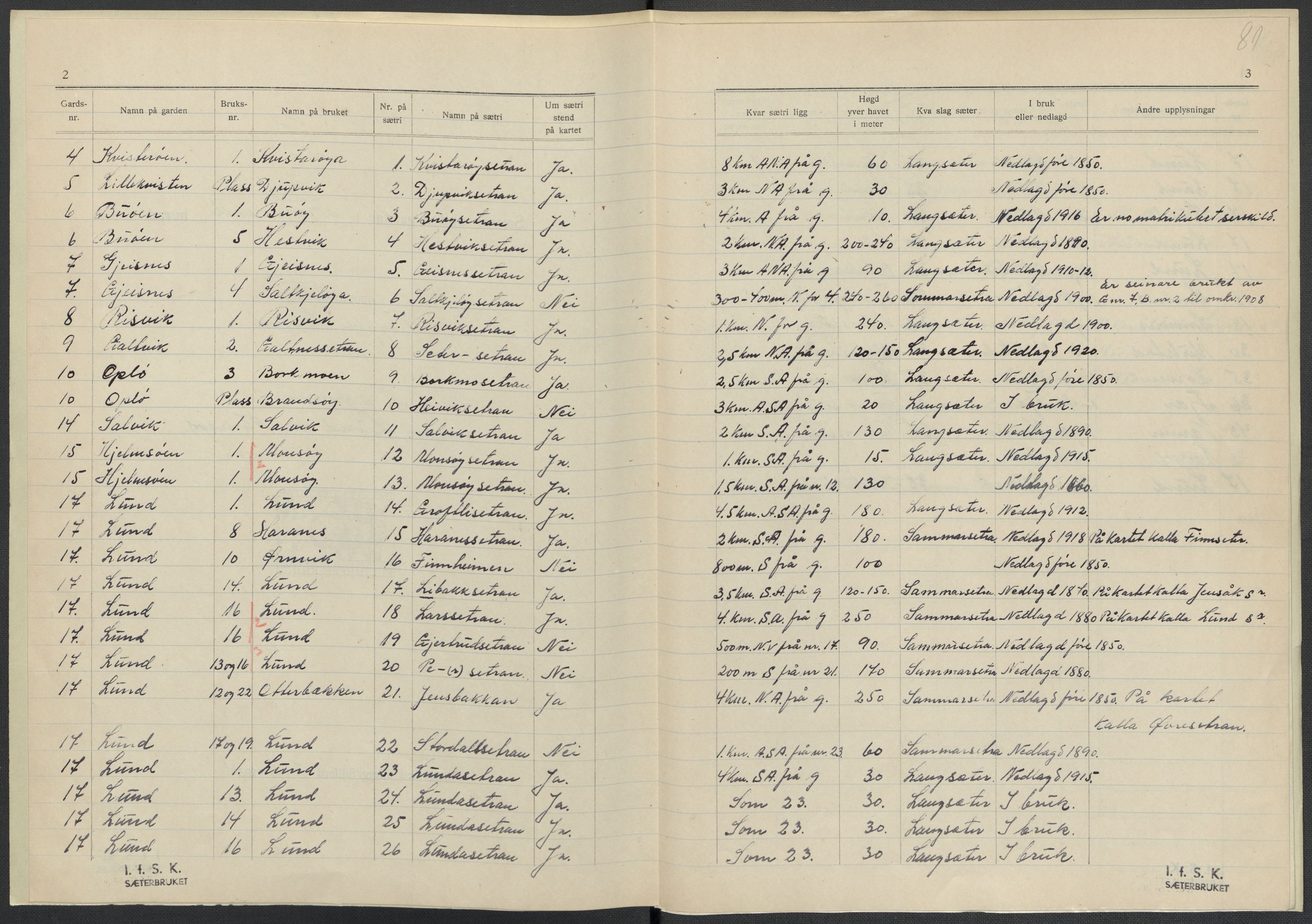 Instituttet for sammenlignende kulturforskning, RA/PA-0424/F/Fc/L0015/0003: Eske B15: / Nord-Trøndelag (perm XLIV-XLV), 1933-1939, p. 1081