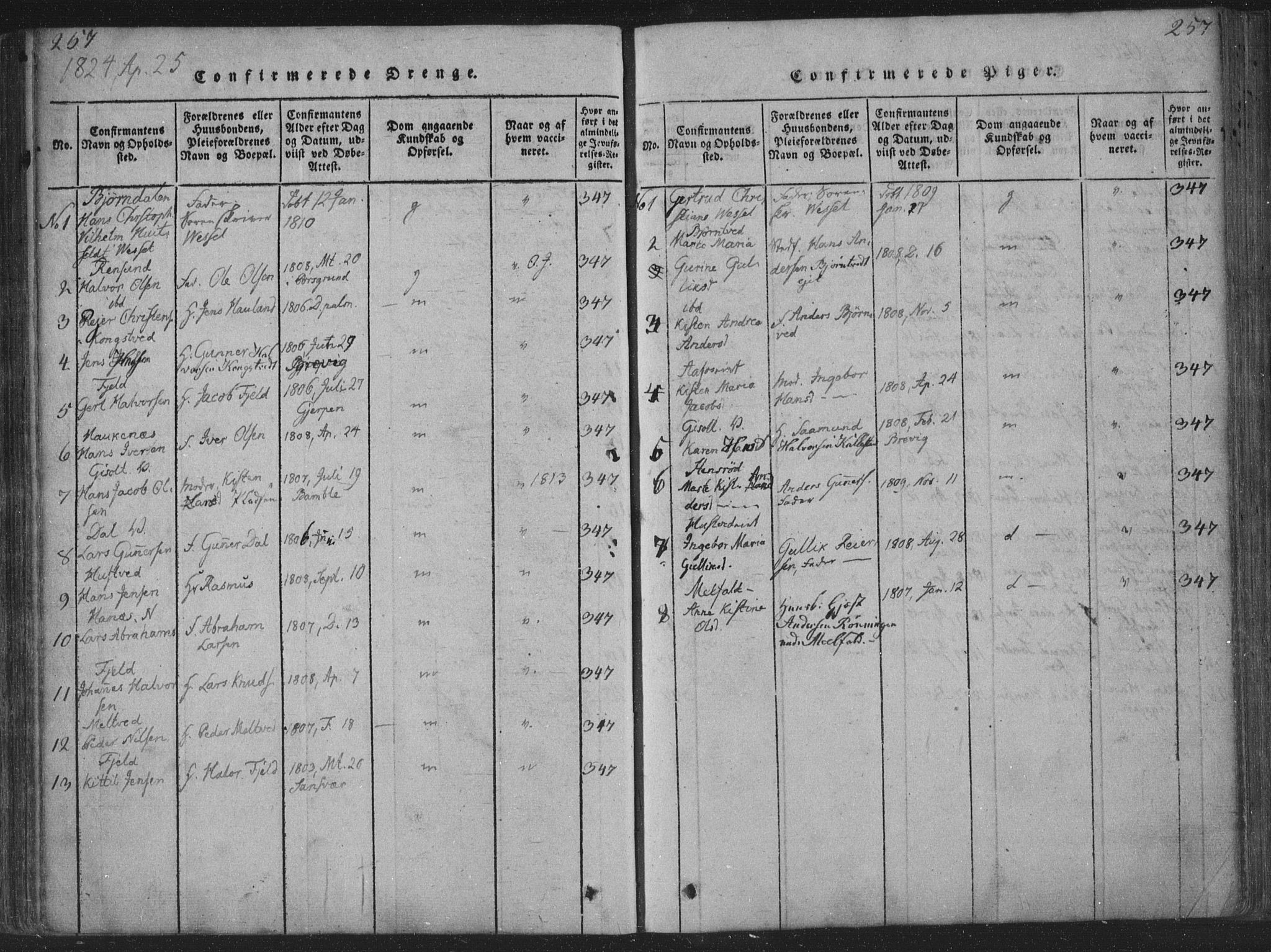 Solum kirkebøker, AV/SAKO-A-306/F/Fa/L0004: Parish register (official) no. I 4, 1814-1833, p. 257