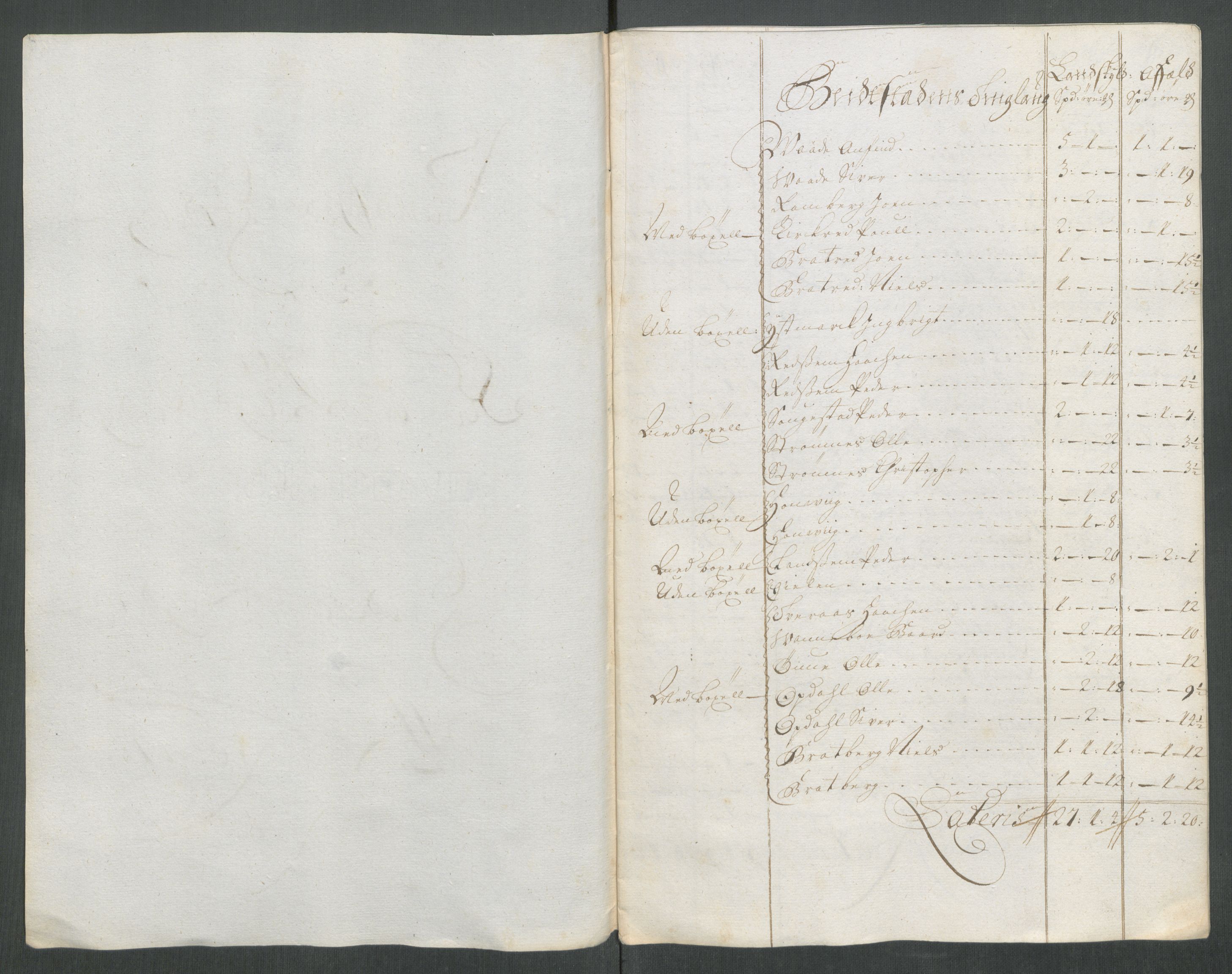 Rentekammeret inntil 1814, Reviderte regnskaper, Fogderegnskap, RA/EA-4092/R63/L4320: Fogderegnskap Inderøy, 1712, p. 178