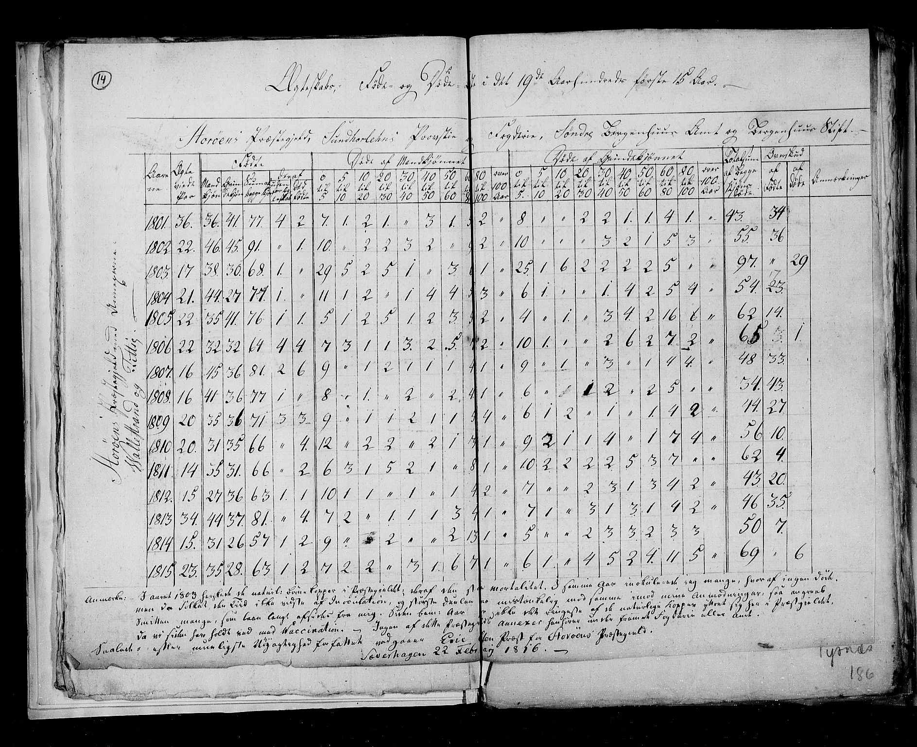 RA, Census 1815, vol. 7: Bergen stift and Trondheim stift, 1815, p. 14