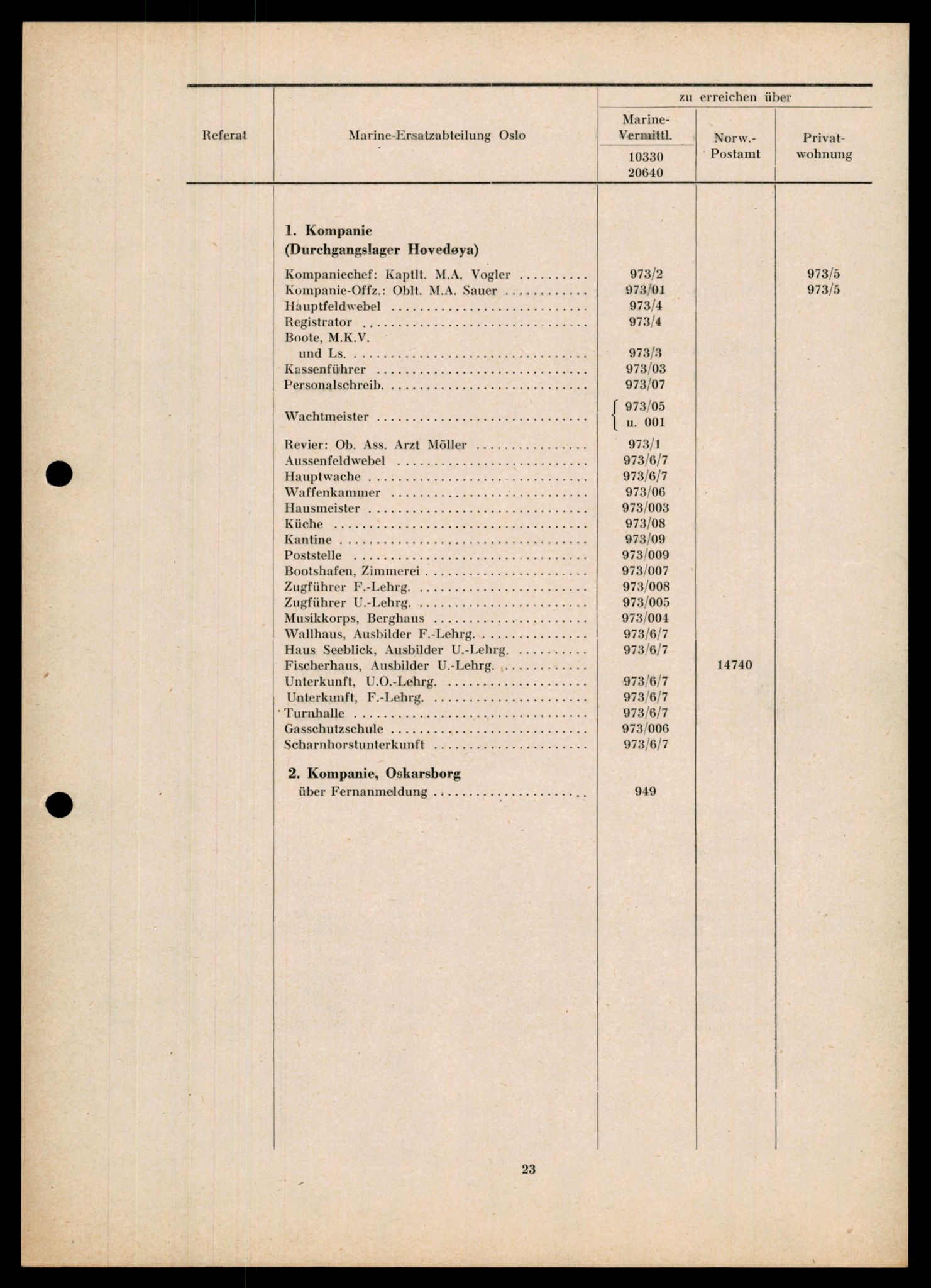 Forsvarets Overkommando. 2 kontor. Arkiv 11.4. Spredte tyske arkivsaker, AV/RA-RAFA-7031/D/Dar/Darb/L0014: Reichskommissariat., 1942-1944, p. 629