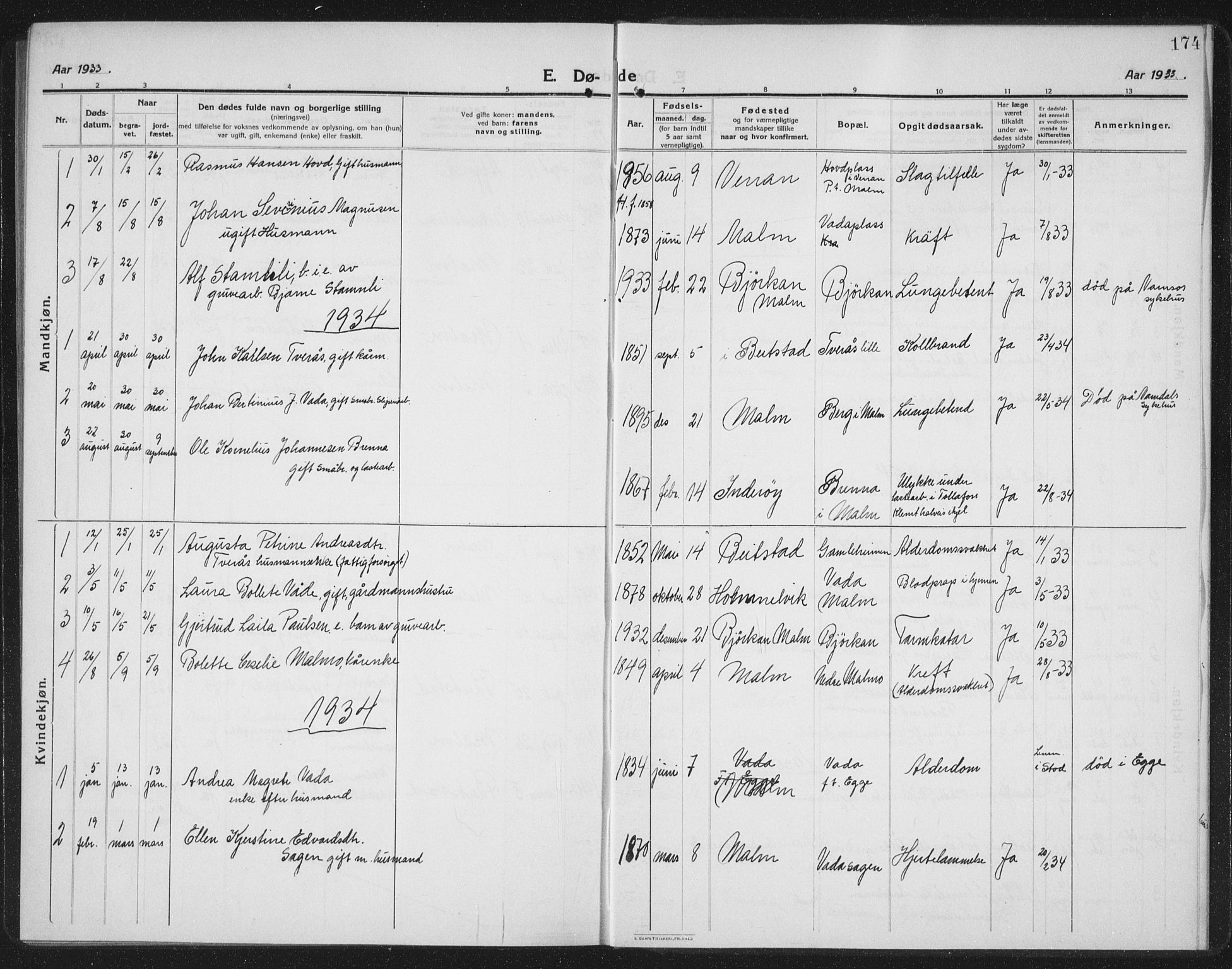 Ministerialprotokoller, klokkerbøker og fødselsregistre - Nord-Trøndelag, SAT/A-1458/745/L0434: Parish register (copy) no. 745C03, 1914-1937, p. 174