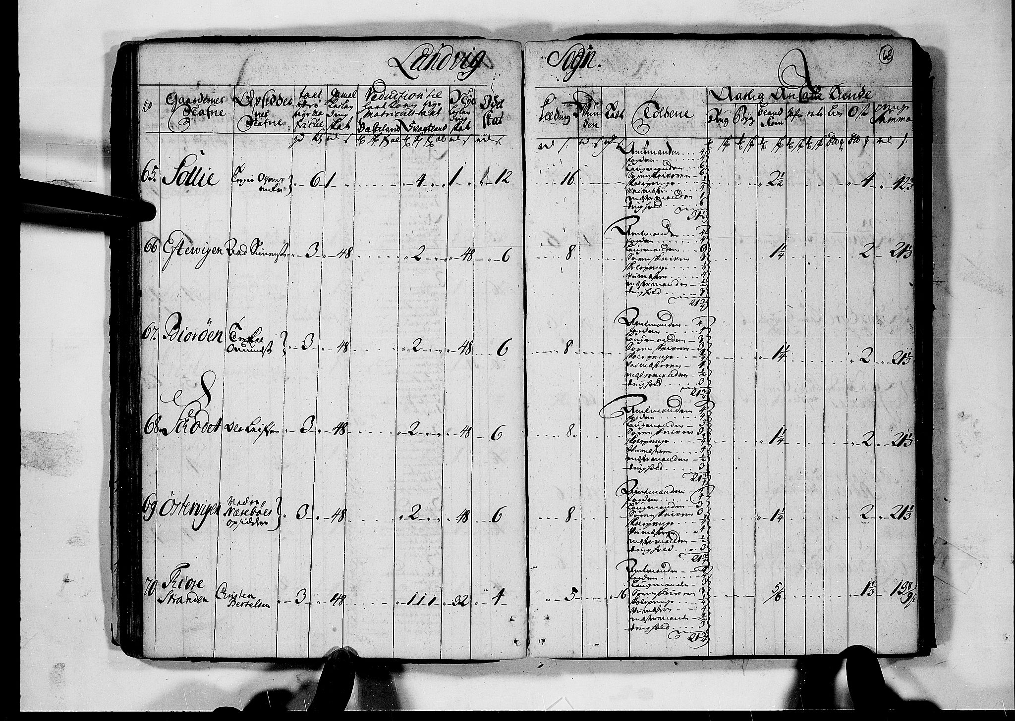 Rentekammeret inntil 1814, Realistisk ordnet avdeling, AV/RA-EA-4070/N/Nb/Nbf/L0124: Nedenes matrikkelprotokoll, 1723, p. 67b-68a