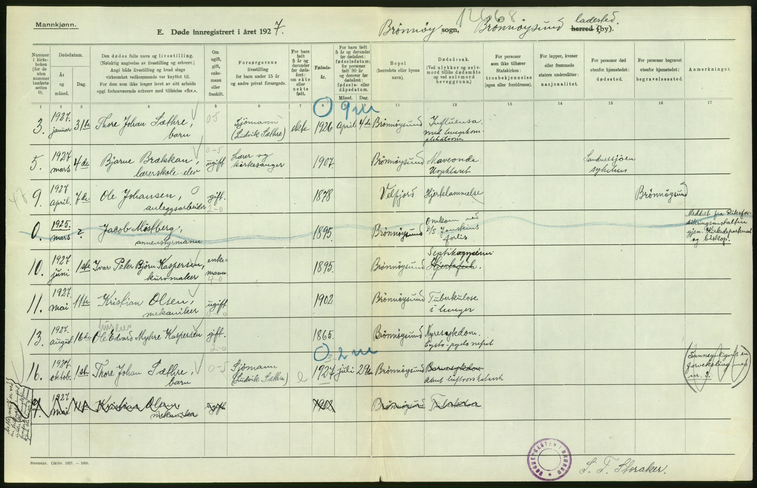 Statistisk sentralbyrå, Sosiodemografiske emner, Befolkning, AV/RA-S-2228/D/Df/Dfc/Dfcg/L0042: Nordland fylke: Døde. Bygder og byer., 1927, p. 64