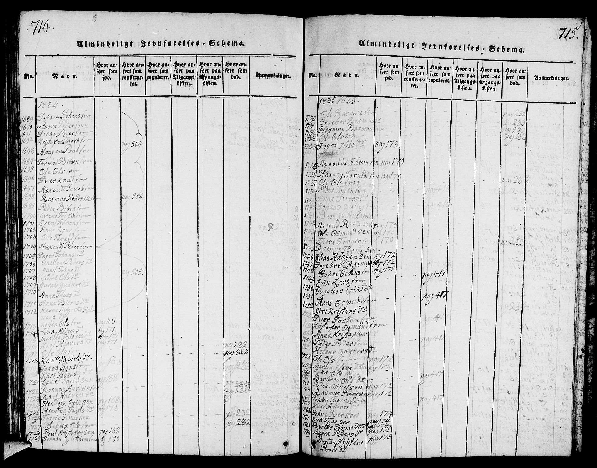 Strand sokneprestkontor, SAST/A-101828/H/Ha/Hab/L0001: Parish register (copy) no. B 1, 1816-1854, p. 714-715