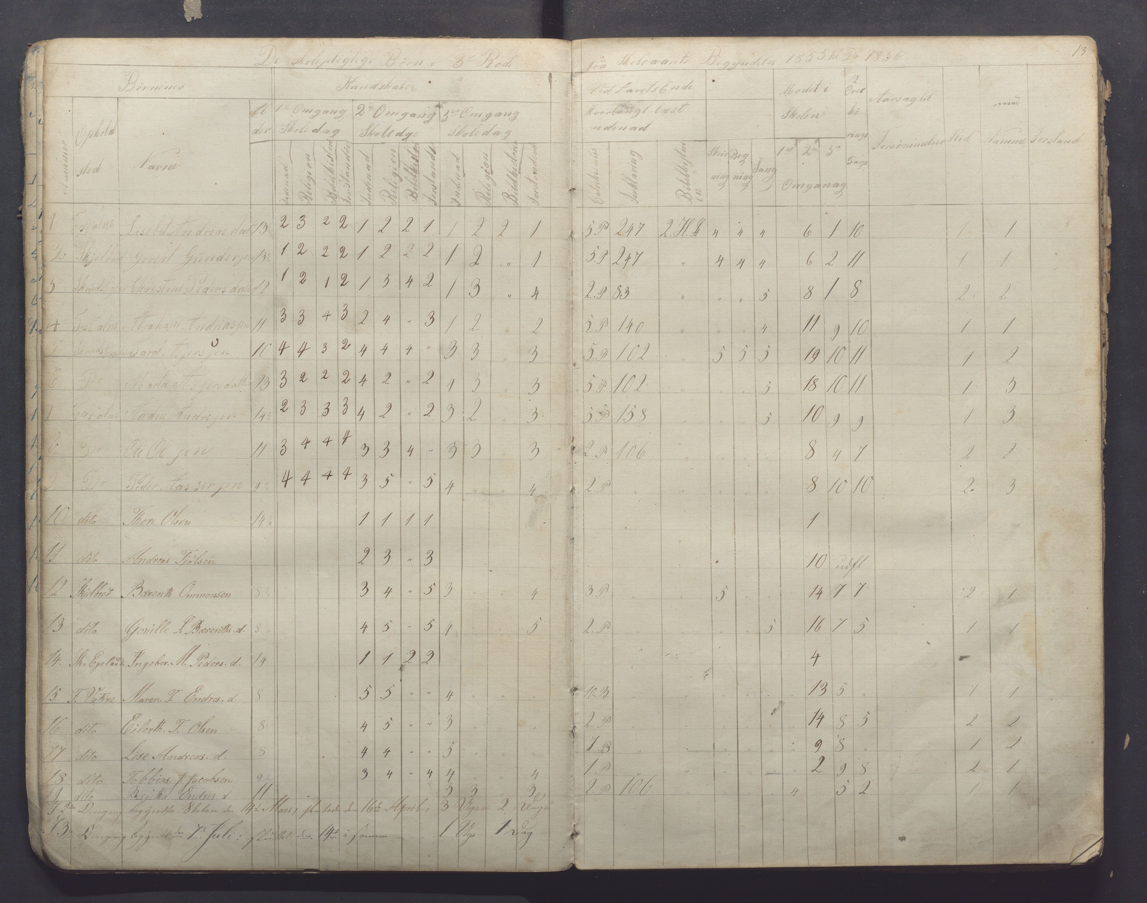 Høyland kommune - Sporaland skole, IKAR/K-100085/E/L0001: Skoleprotokoll Nordre Fjellbygden, 1853-1871, p. 13