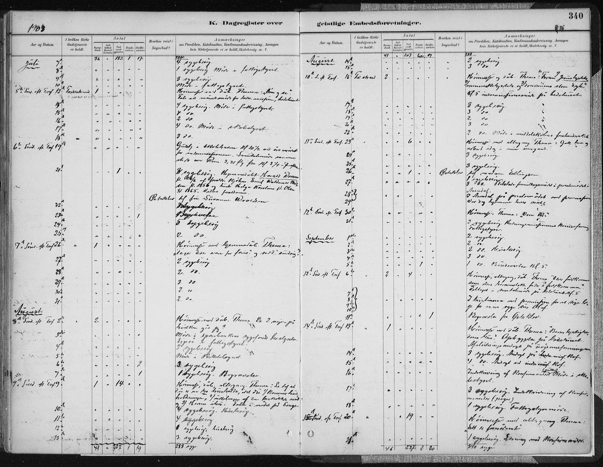 Tvedestrand sokneprestkontor, SAK/1111-0042/F/Fa/L0001: Parish register (official) no. A 1, 1885-1916, p. 340