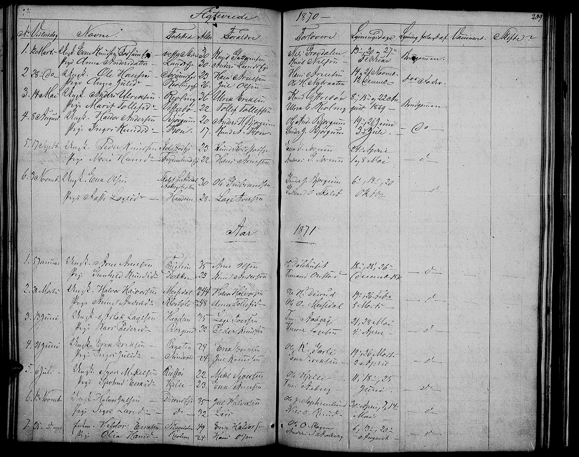 Nord-Aurdal prestekontor, SAH/PREST-132/H/Ha/Hab/L0002: Parish register (copy) no. 2, 1842-1877, p. 209