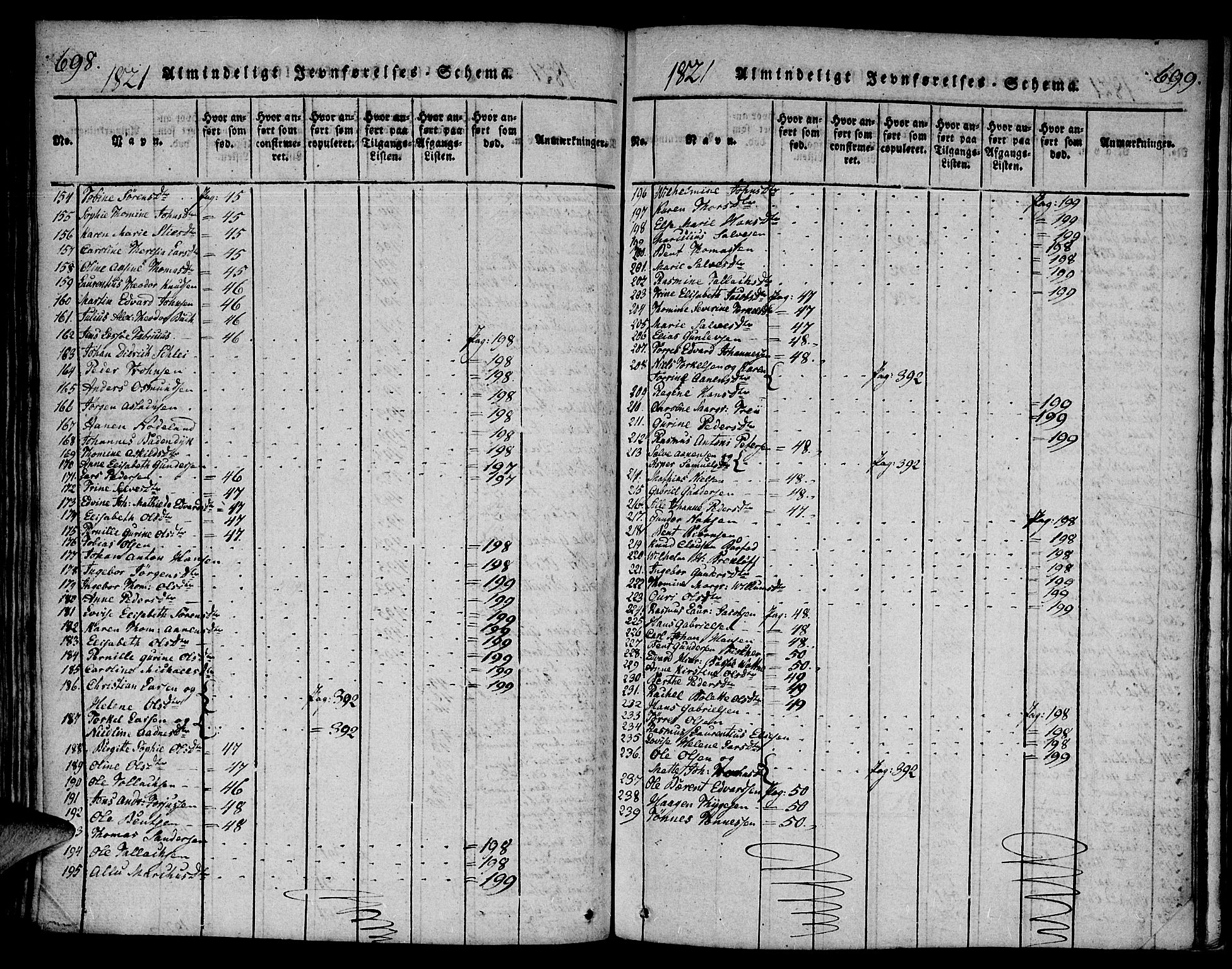 Mandal sokneprestkontor, AV/SAK-1111-0030/F/Fa/Faa/L0010: Parish register (official) no. A 10, 1817-1830, p. 698-699