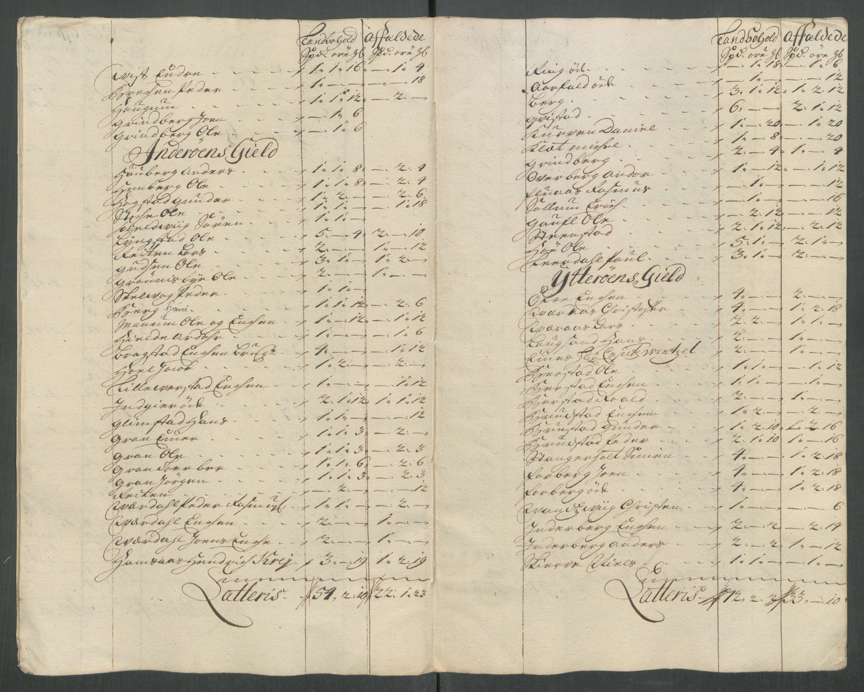 Rentekammeret inntil 1814, Reviderte regnskaper, Fogderegnskap, RA/EA-4092/R63/L4322: Fogderegnskap Inderøy, 1714, p. 224