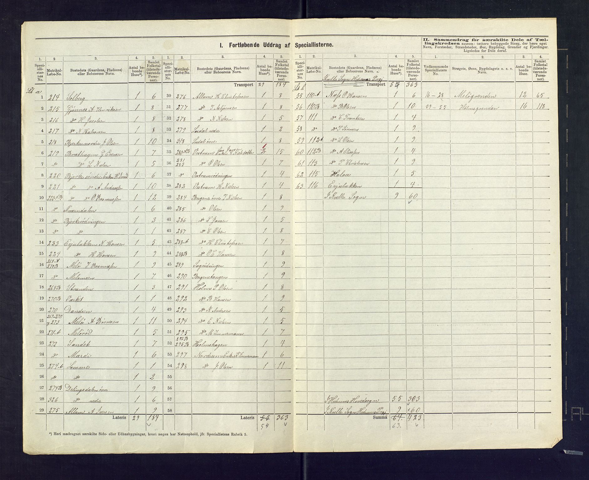 SAKO, 1875 census for 0727P Hedrum, 1875, p. 31