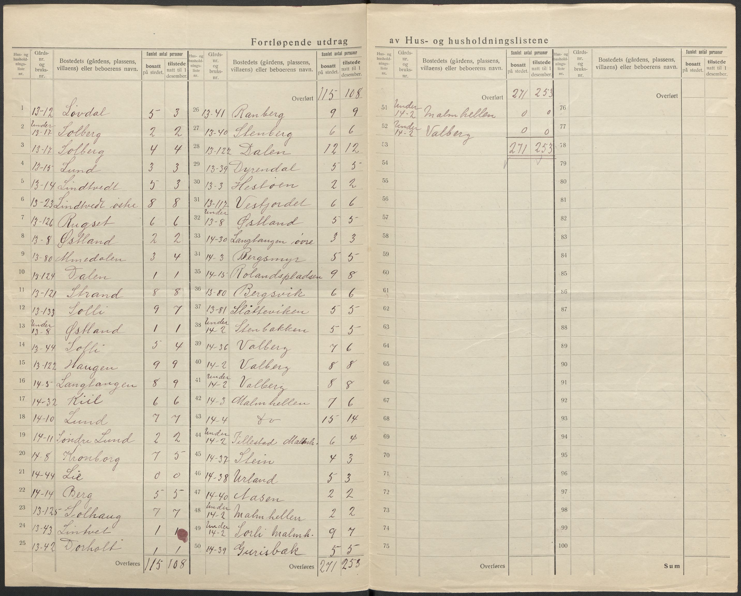 SAKO, 1920 census for Skåtøy, 1920, p. 24