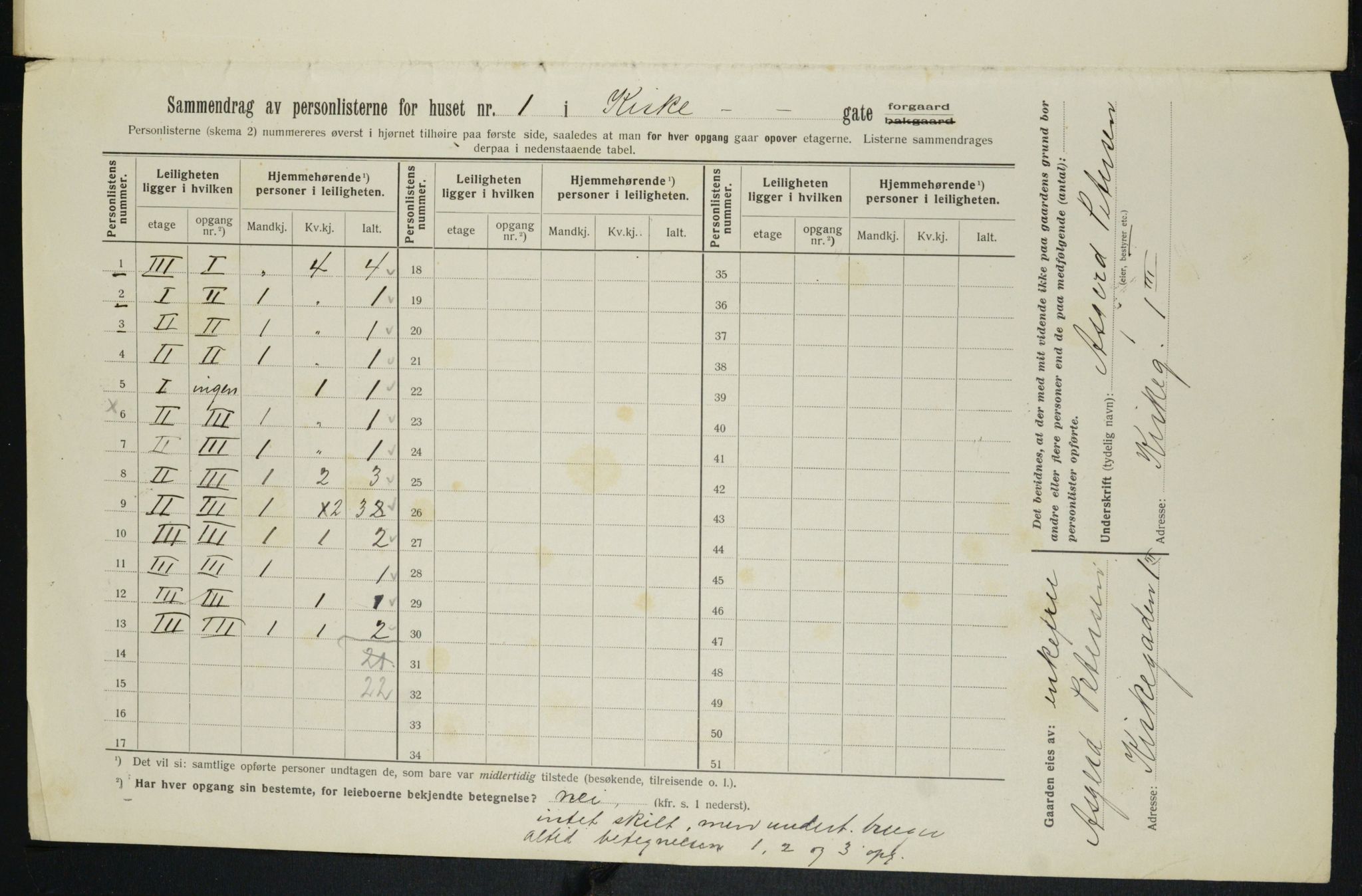 OBA, Municipal Census 1913 for Kristiania, 1913, p. 49460