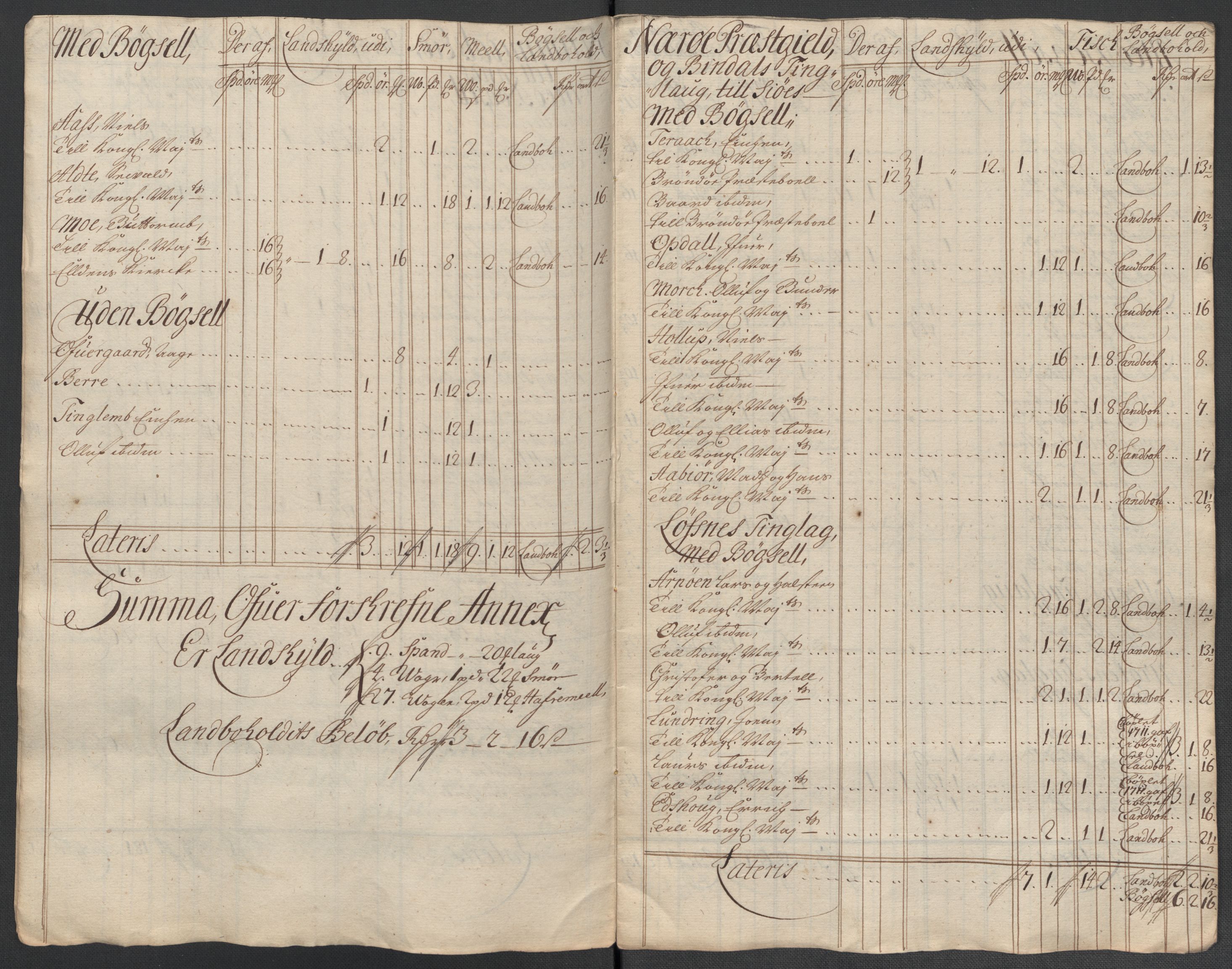 Rentekammeret inntil 1814, Reviderte regnskaper, Fogderegnskap, AV/RA-EA-4092/R64/L4432: Fogderegnskap Namdal, 1711, p. 165