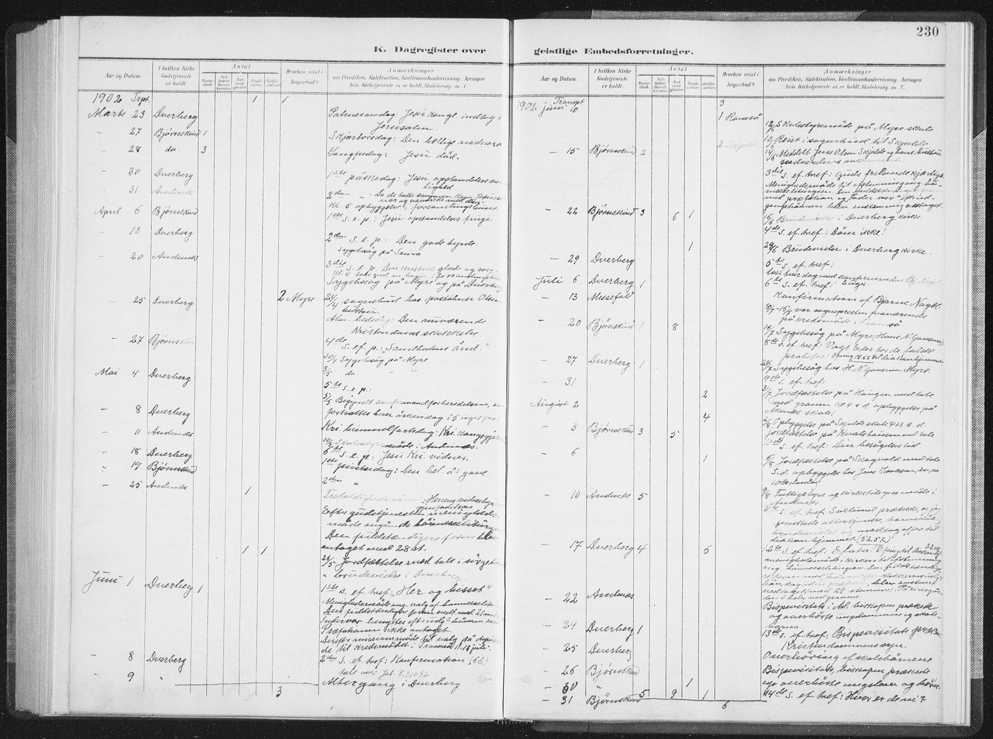 Ministerialprotokoller, klokkerbøker og fødselsregistre - Nordland, SAT/A-1459/897/L1400: Parish register (official) no. 897A07, 1897-1908, p. 230