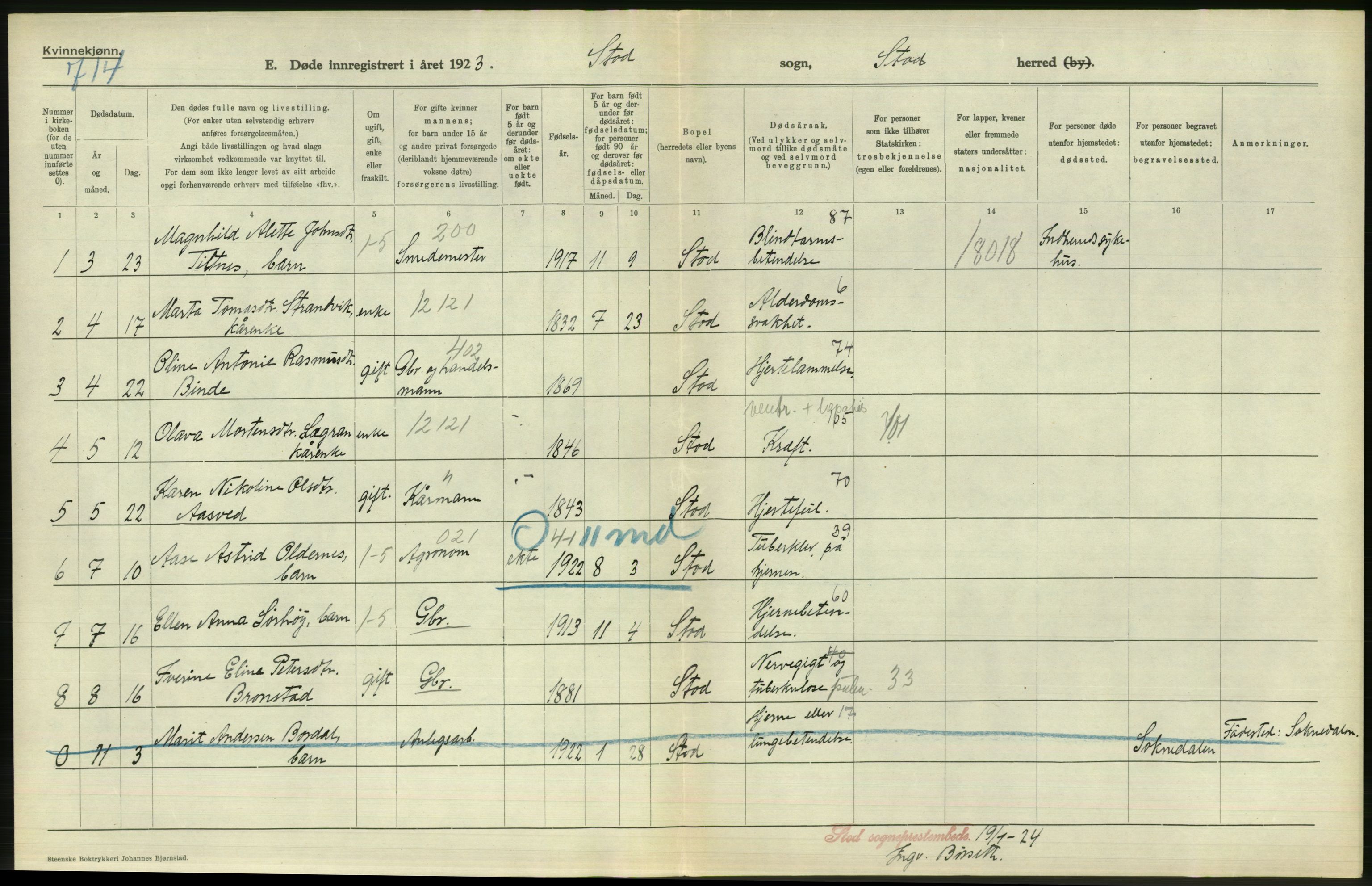 Statistisk sentralbyrå, Sosiodemografiske emner, Befolkning, AV/RA-S-2228/D/Df/Dfc/Dfcc/L0040: N. Trøndelag fylke: Gifte, døde, dødfødte. Bygder og byer., 1923, p. 490