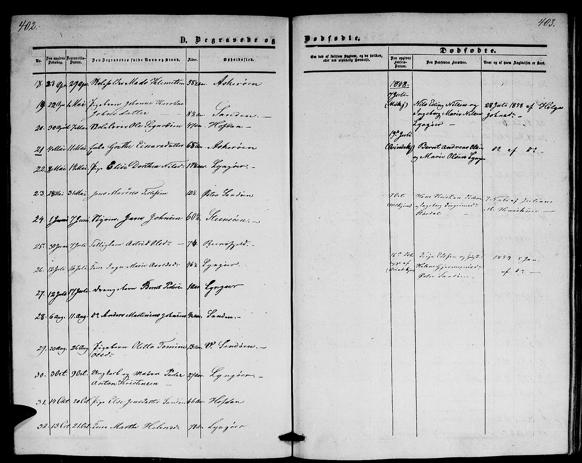 Dypvåg sokneprestkontor, AV/SAK-1111-0007/F/Fb/Fba/L0011: Parish register (copy) no. B 11, 1857-1872, p. 402-403