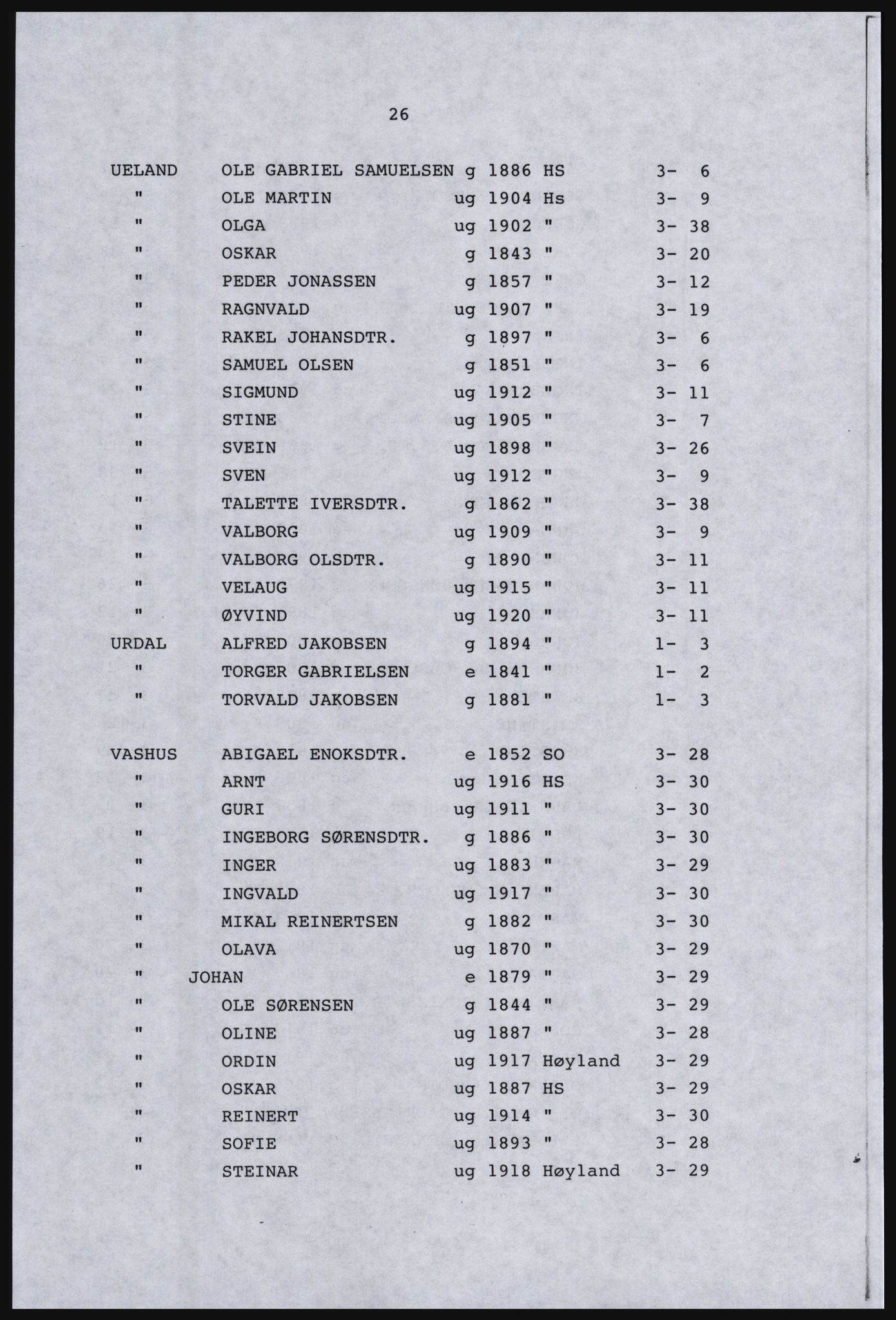 SAST, Copy of 1920 census for Dalane, 1920, p. 380