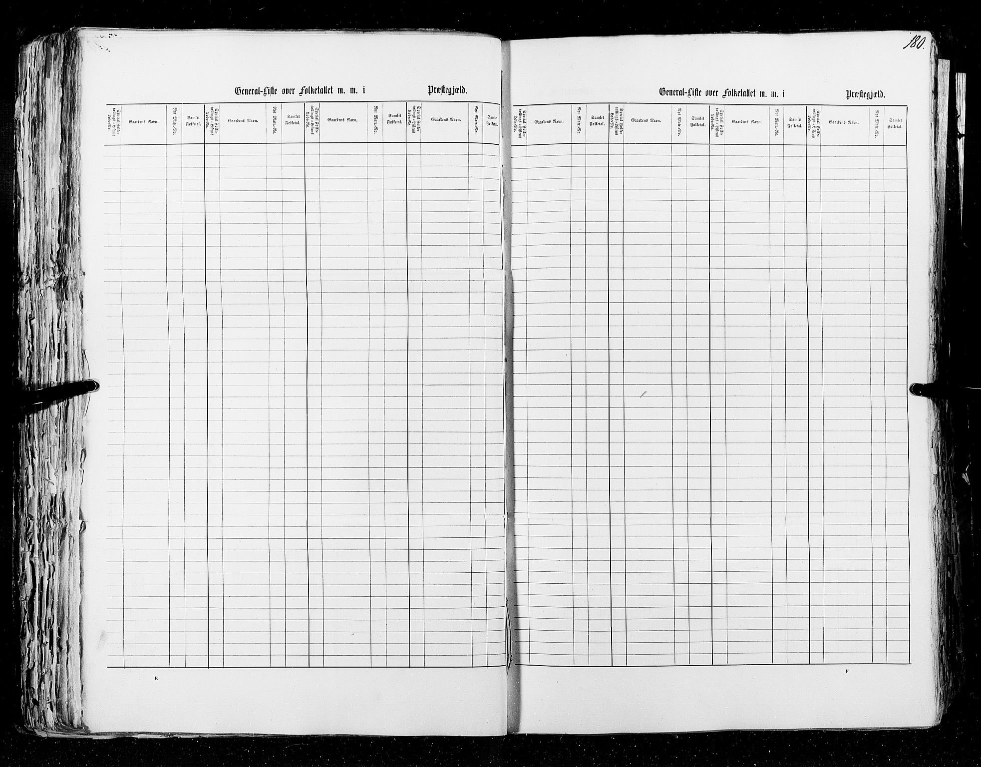 RA, Census 1855, vol. 5: Nordre Bergenhus amt, Romsdal amt og Søndre Trondhjem amt, 1855, p. 180