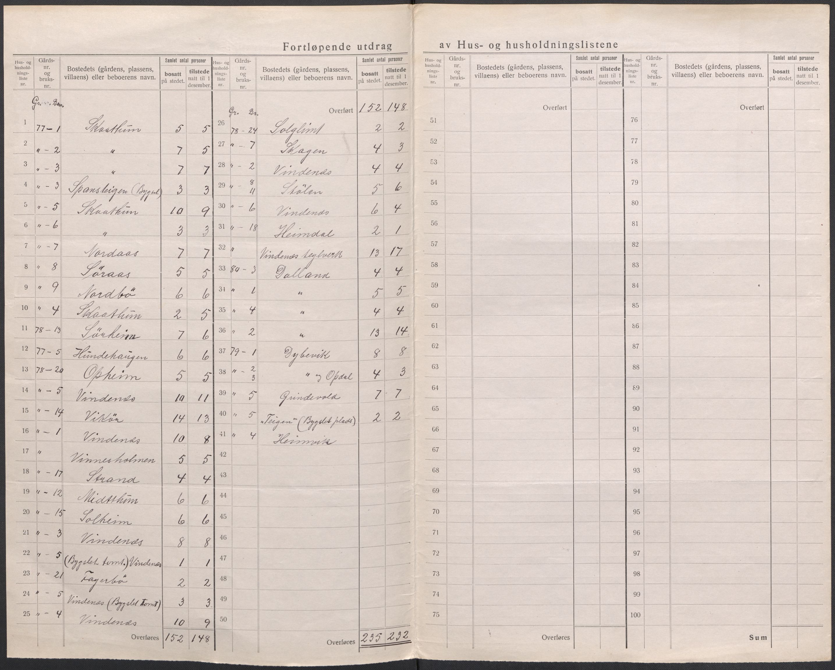 SAB, 1920 census for Strandvik, 1920, p. 6