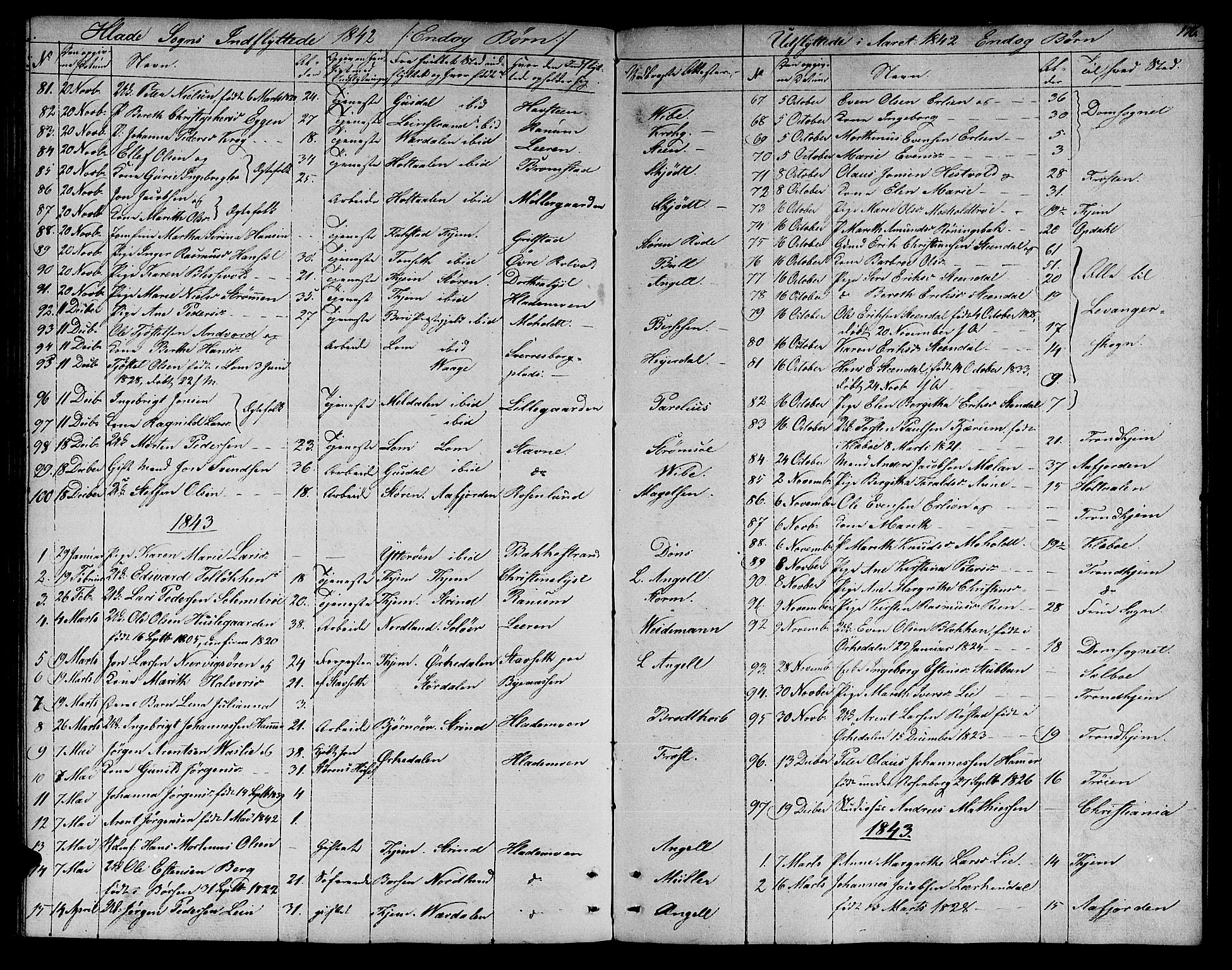 Ministerialprotokoller, klokkerbøker og fødselsregistre - Sør-Trøndelag, SAT/A-1456/606/L0309: Parish register (copy) no. 606C05, 1841-1849, p. 176