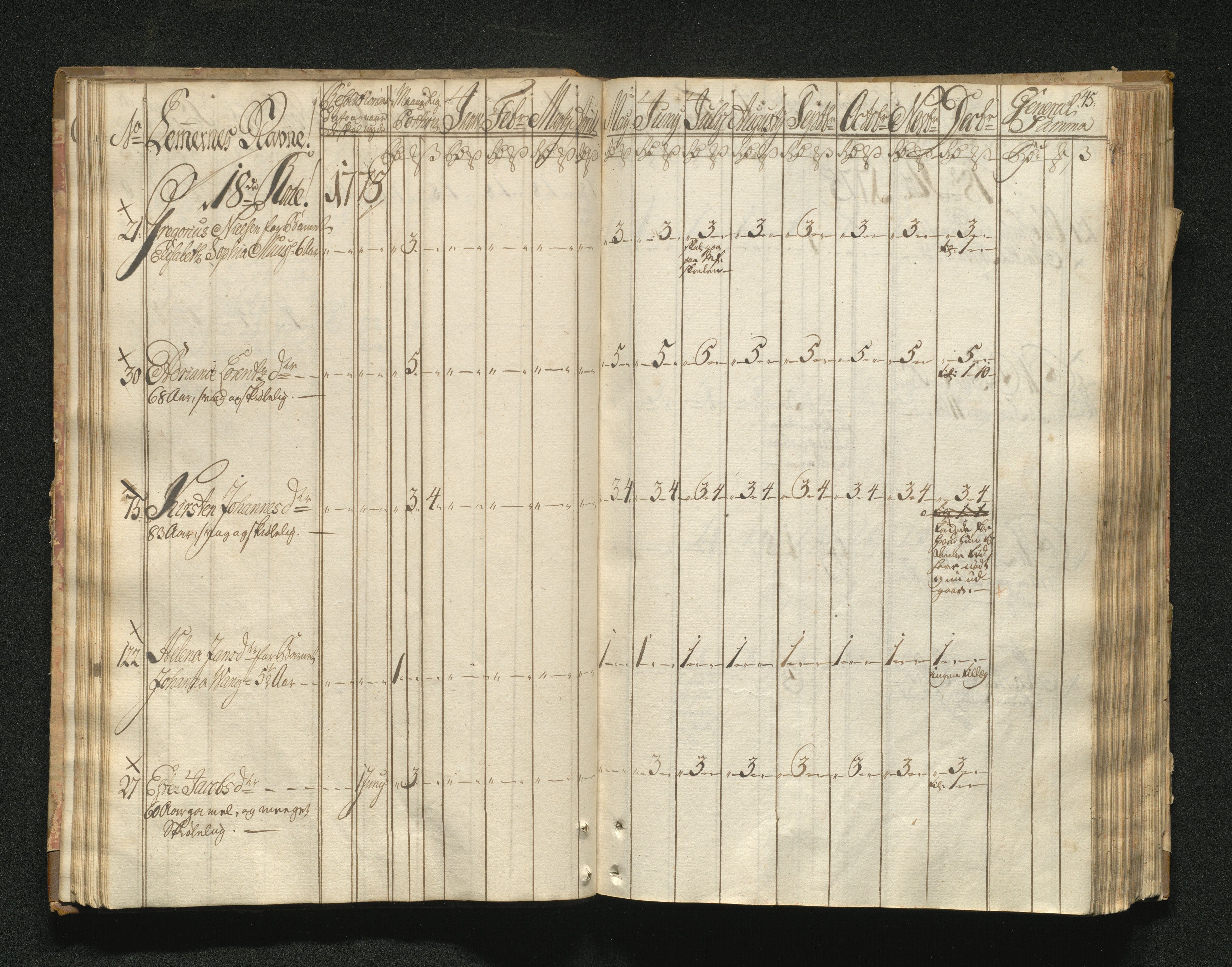 Overfattigkommisjonen i Bergen, AV/SAB-A-89001/F/L0001: Utdelingsbok for fattige i Domkirkesoknet, 1775-1780, p. 44b-45a