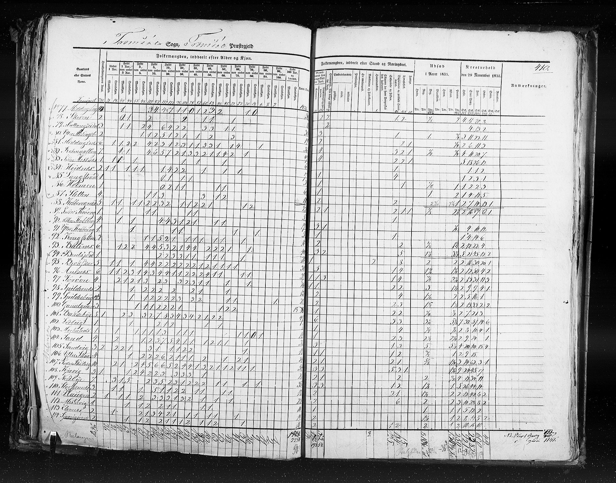 RA, Census 1835, vol. 9: Nordre Trondhjem amt, Nordland amt og Finnmarken amt, 1835, p. 410