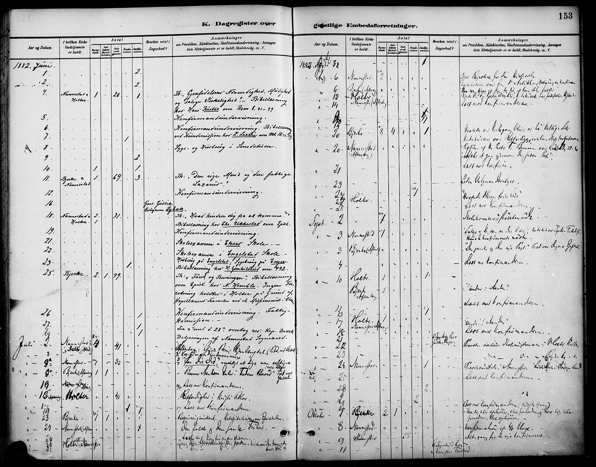 Nannestad prestekontor Kirkebøker, AV/SAO-A-10414a/F/Fa/L0014: Parish register (official) no. I 14, 1881-1890, p. 153