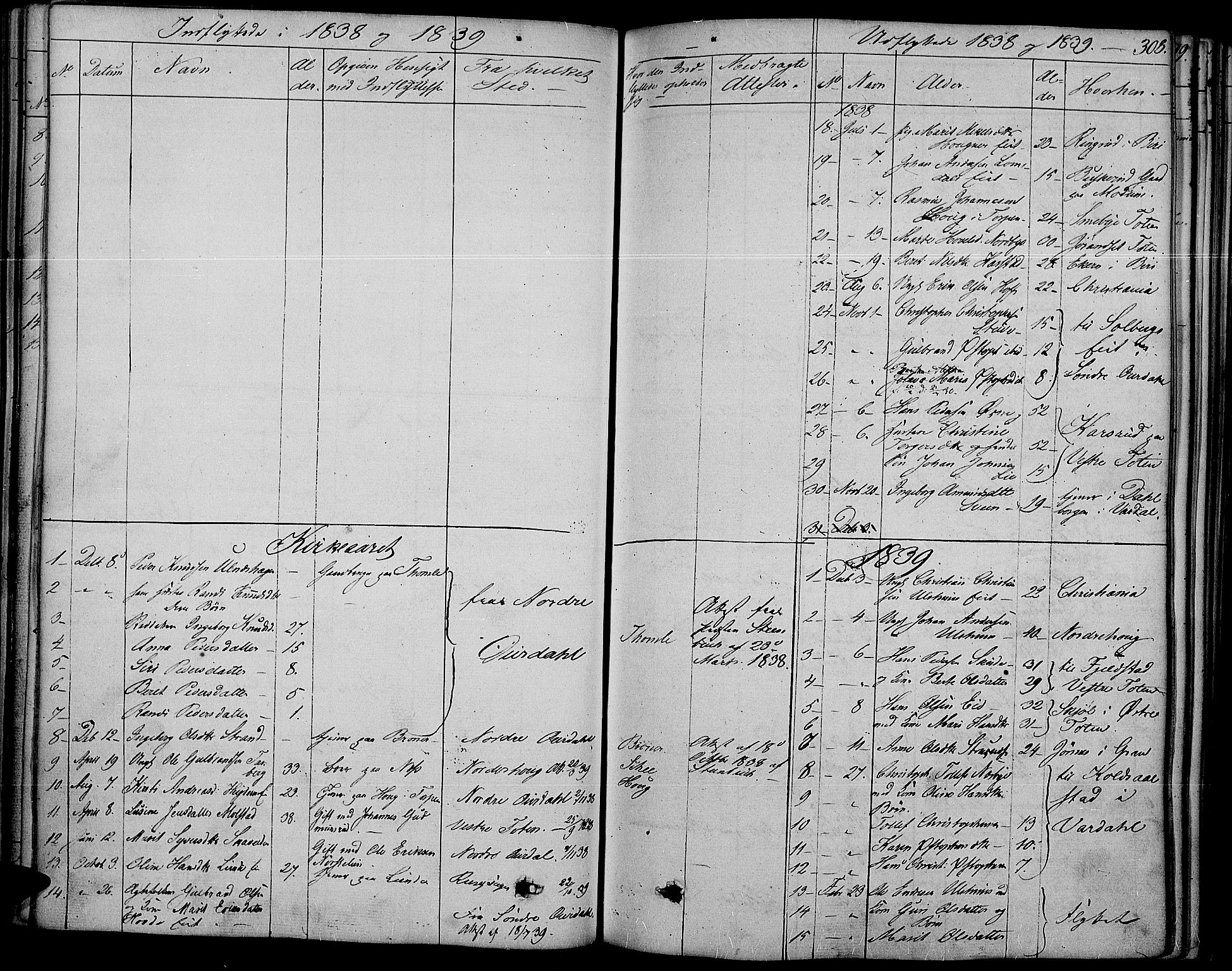 Land prestekontor, SAH/PREST-120/H/Ha/Haa/L0008: Parish register (official) no. 8, 1830-1846, p. 308