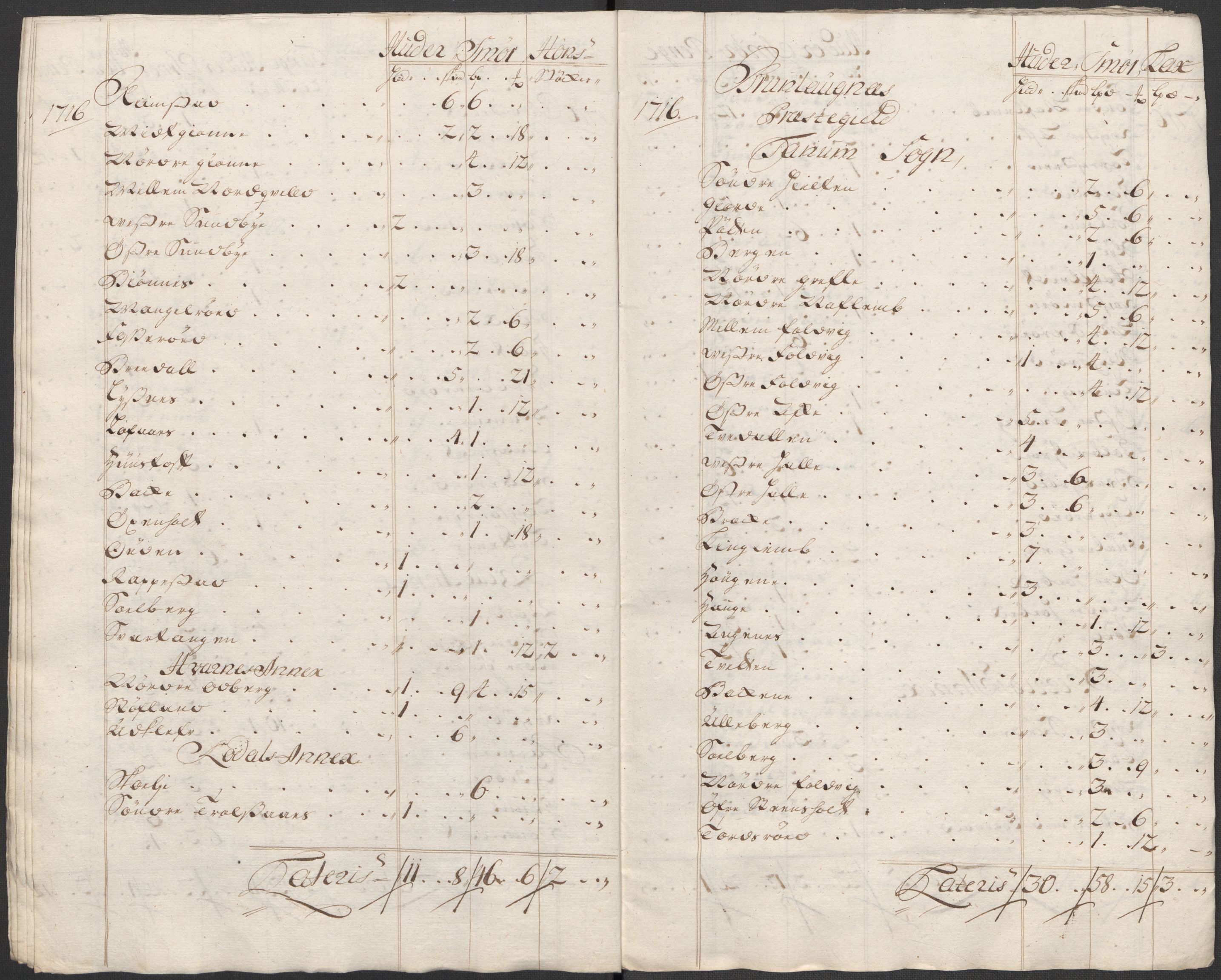 Rentekammeret inntil 1814, Reviderte regnskaper, Fogderegnskap, RA/EA-4092/R33/L1987: Fogderegnskap Larvik grevskap, 1716-1717, p. 254