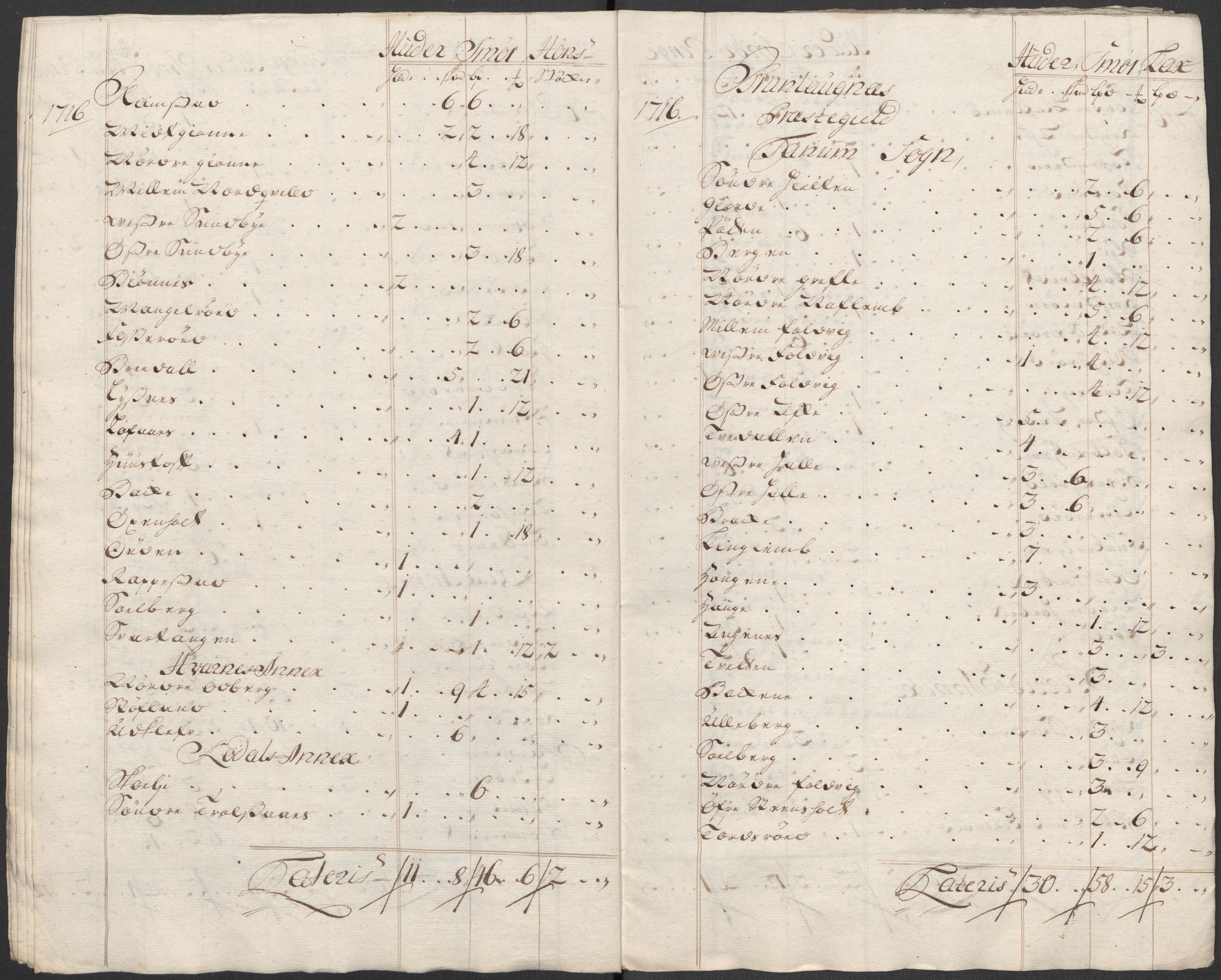 Rentekammeret inntil 1814, Reviderte regnskaper, Fogderegnskap, AV/RA-EA-4092/R33/L1987: Fogderegnskap Larvik grevskap, 1716-1717, p. 254