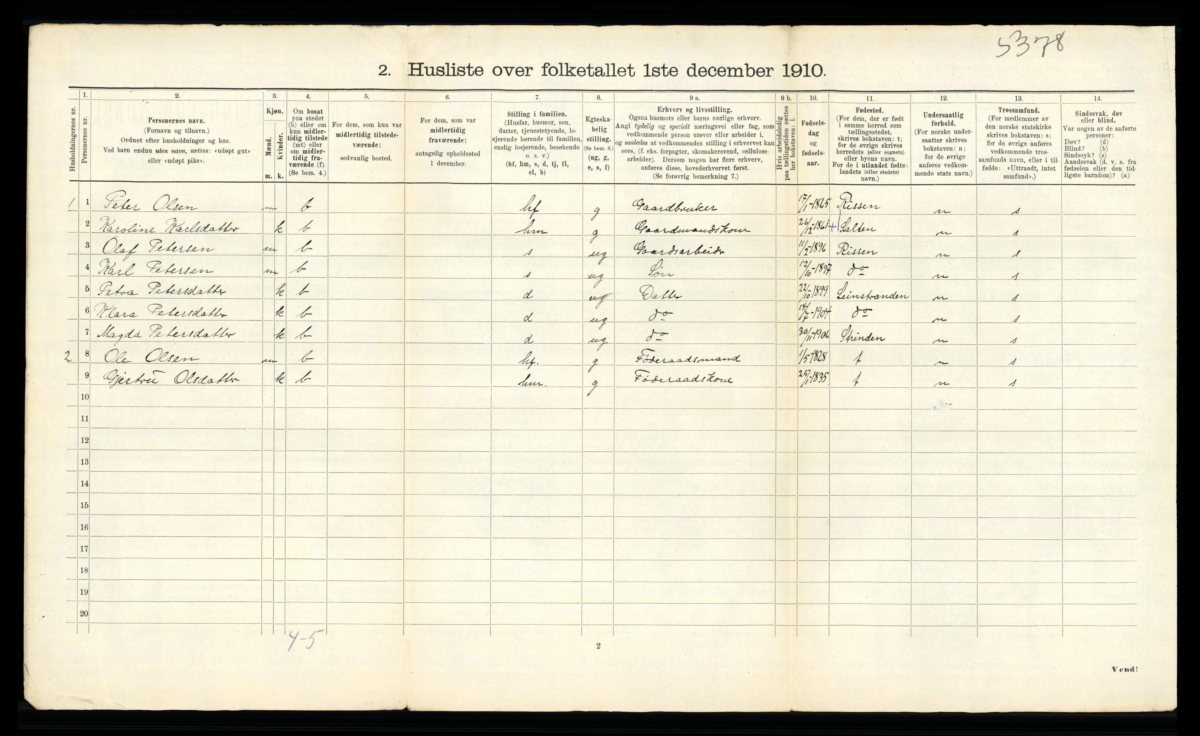 RA, 1910 census for Melhus, 1910, p. 31