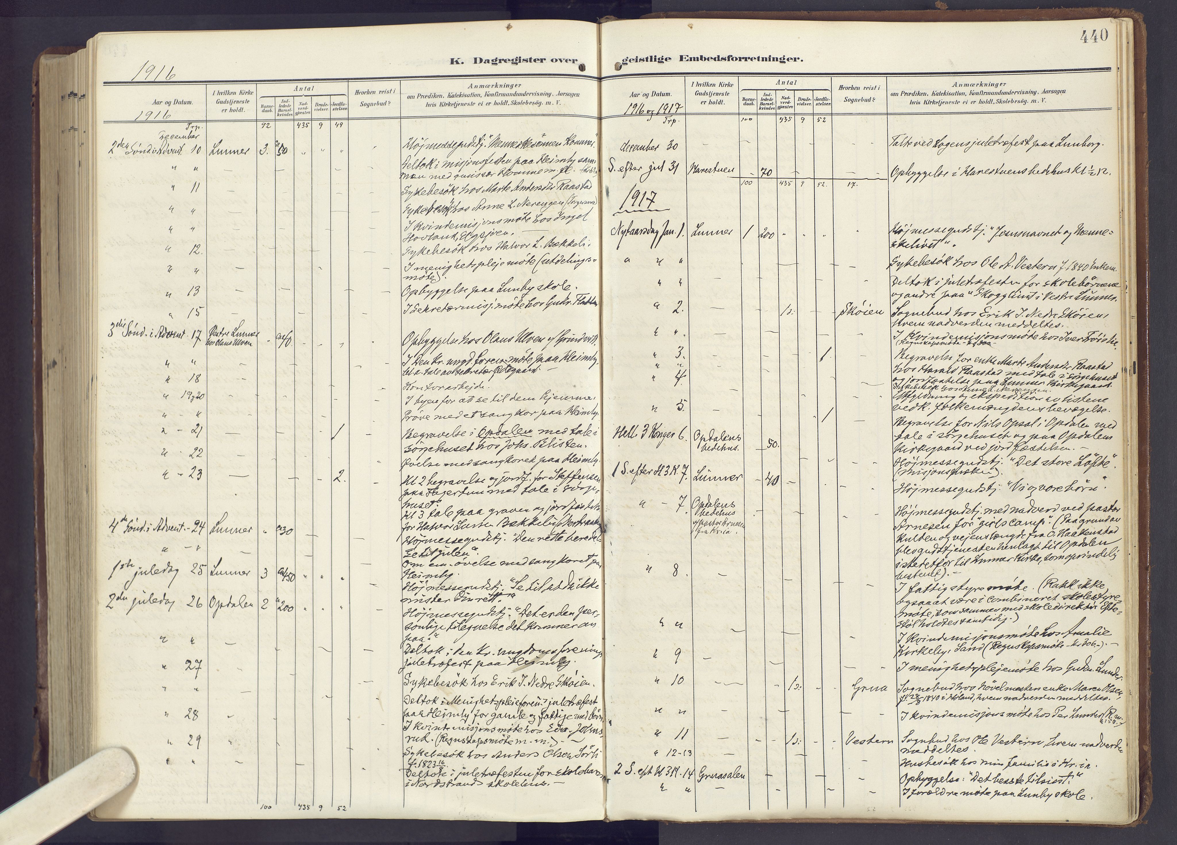 Lunner prestekontor, SAH/PREST-118/H/Ha/Haa/L0001: Parish register (official) no. 1, 1907-1922, p. 440