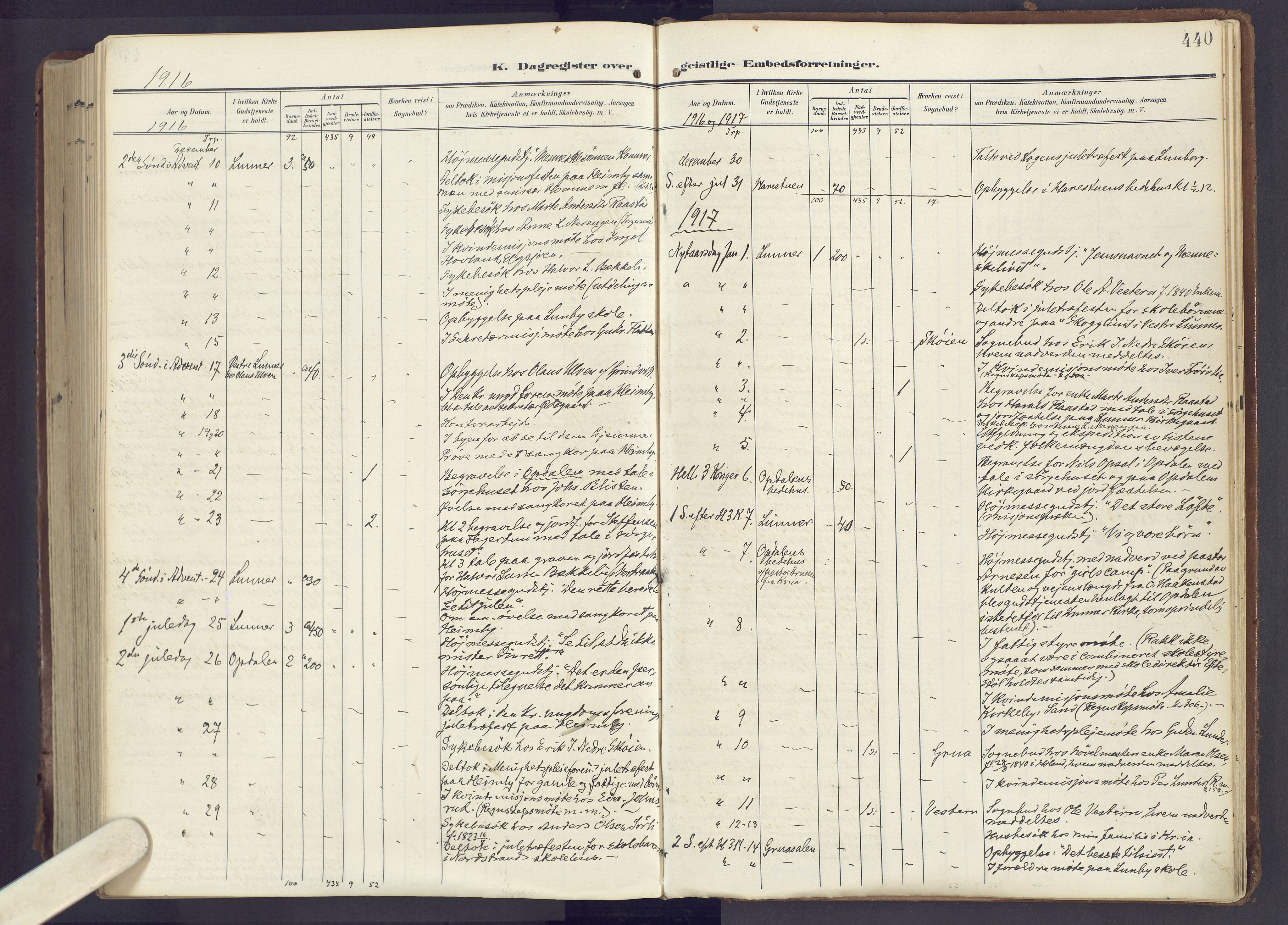 Lunner prestekontor, AV/SAH-PREST-118/H/Ha/Haa/L0001: Parish register (official) no. 1, 1907-1922, p. 440
